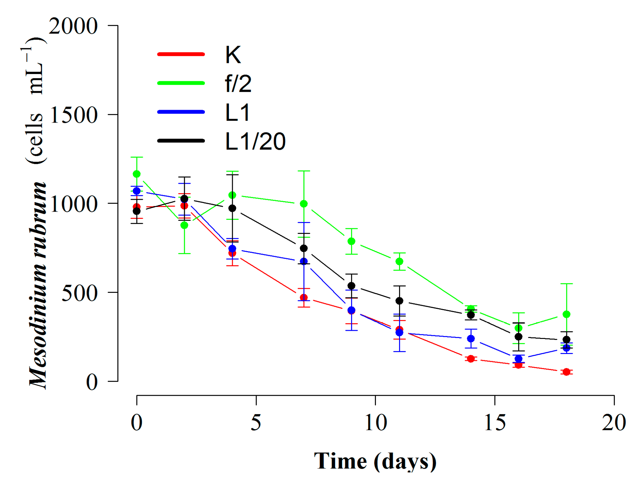 Toxins 10 00505 g002