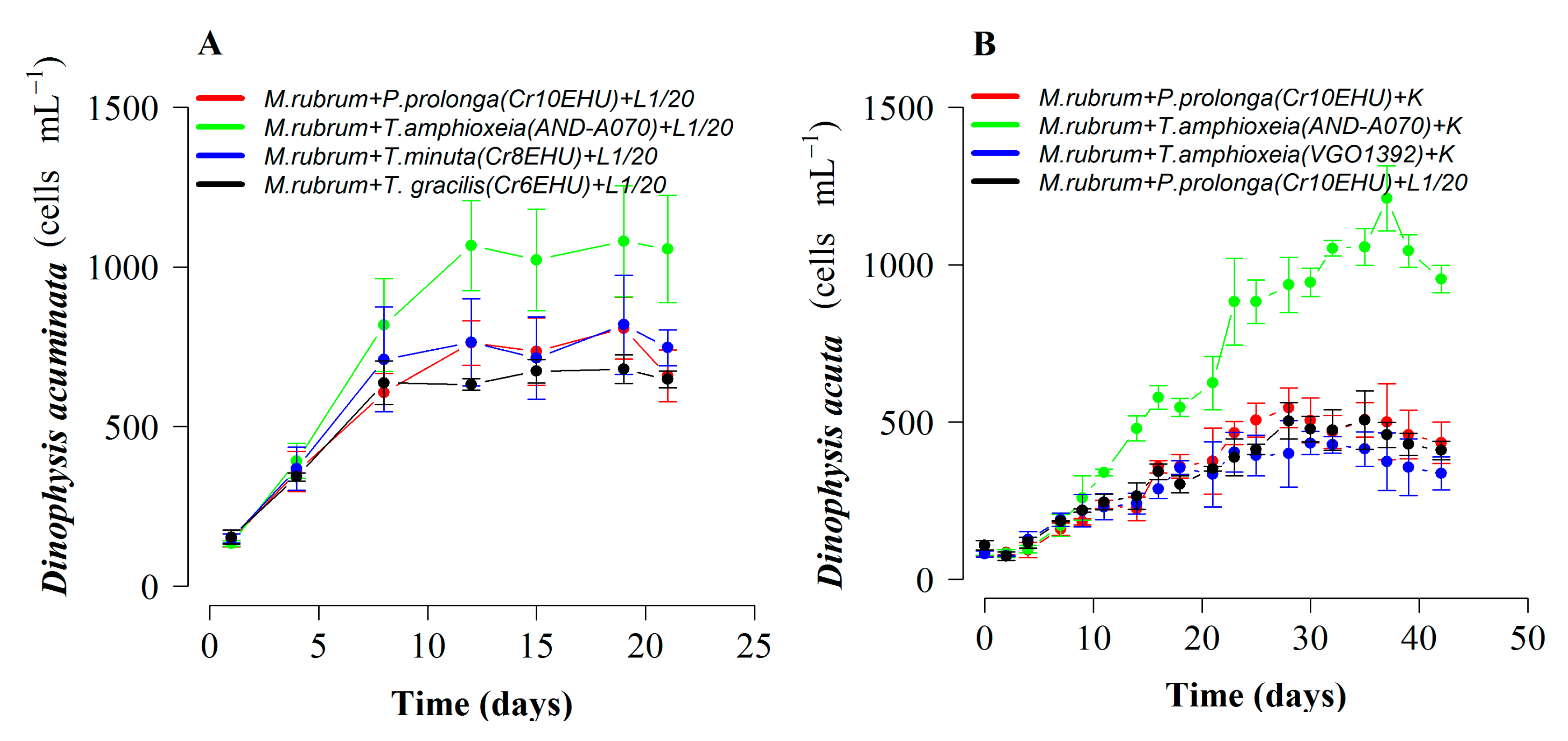 Toxins 10 00505 g005
