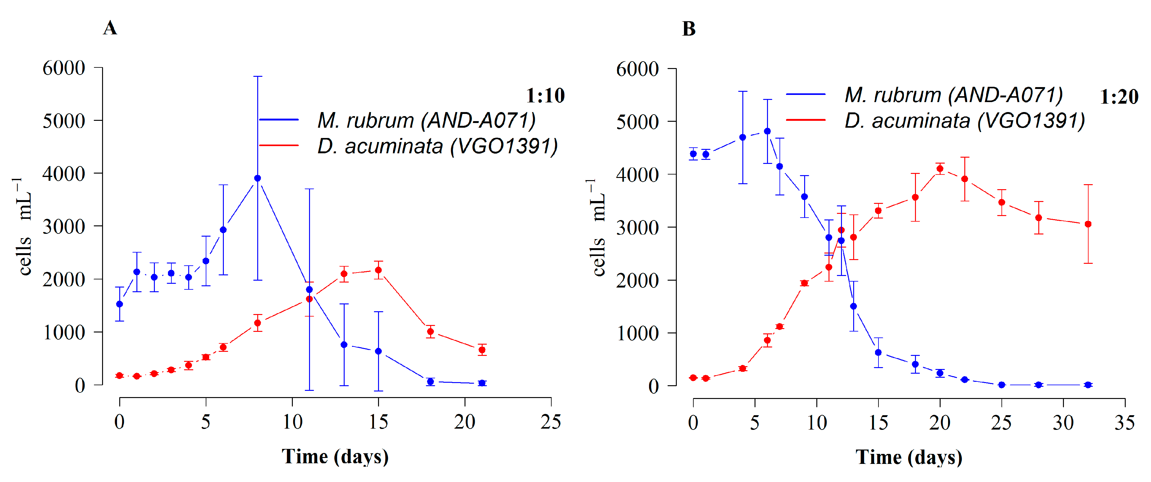 Toxins 10 00505 g006