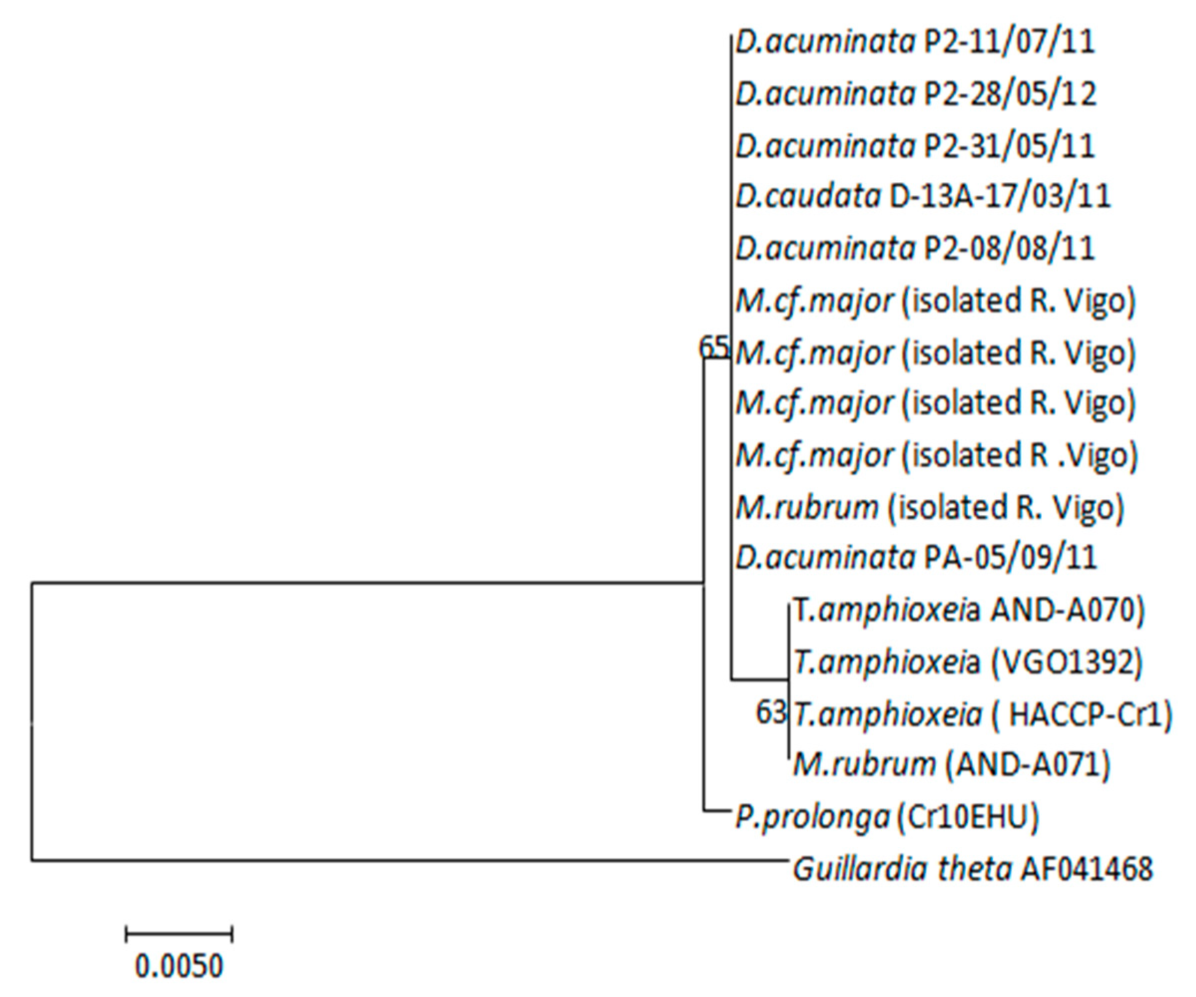 Toxins 10 00505 g008
