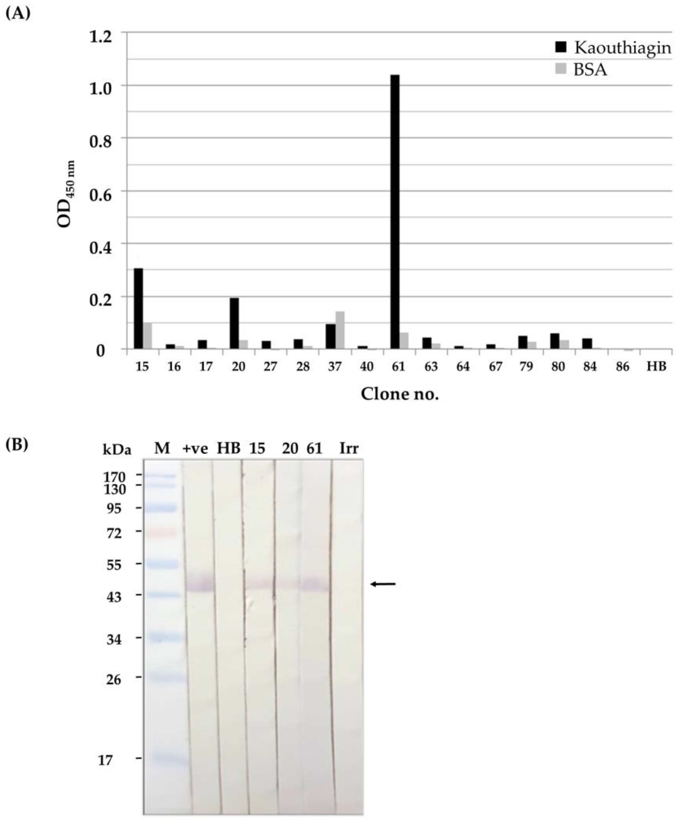Toxins 10 00509 g004 Toxins 10 00509 g004