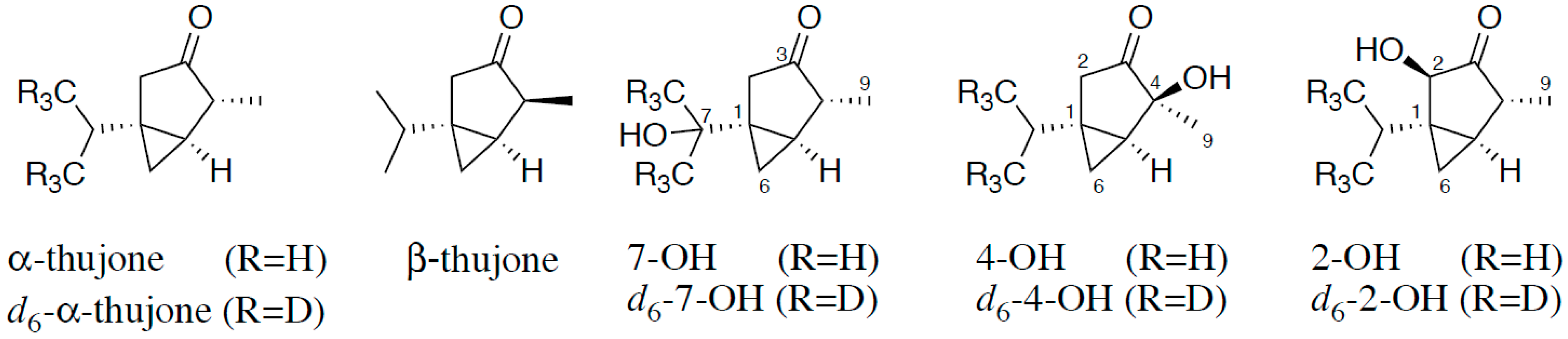 Toxins 10 00511 g001
