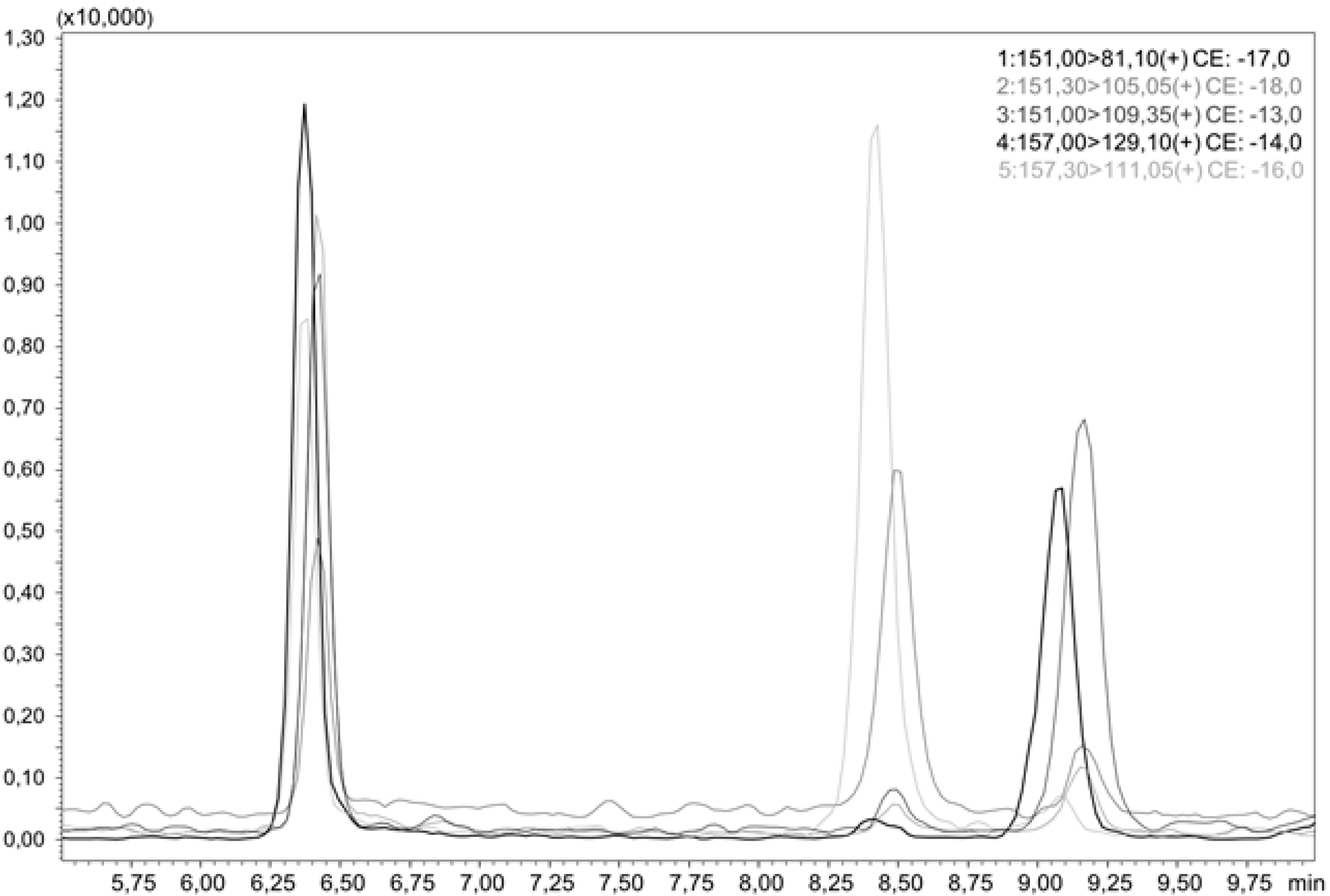 Toxins 10 00511 g002