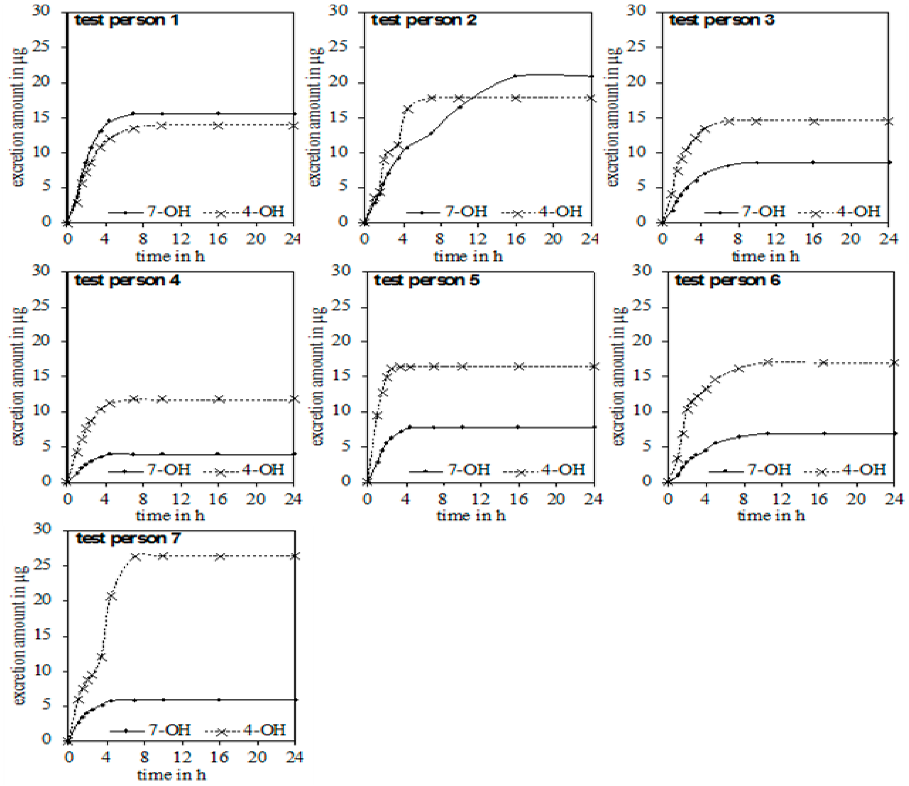 Toxins 10 00511 g003