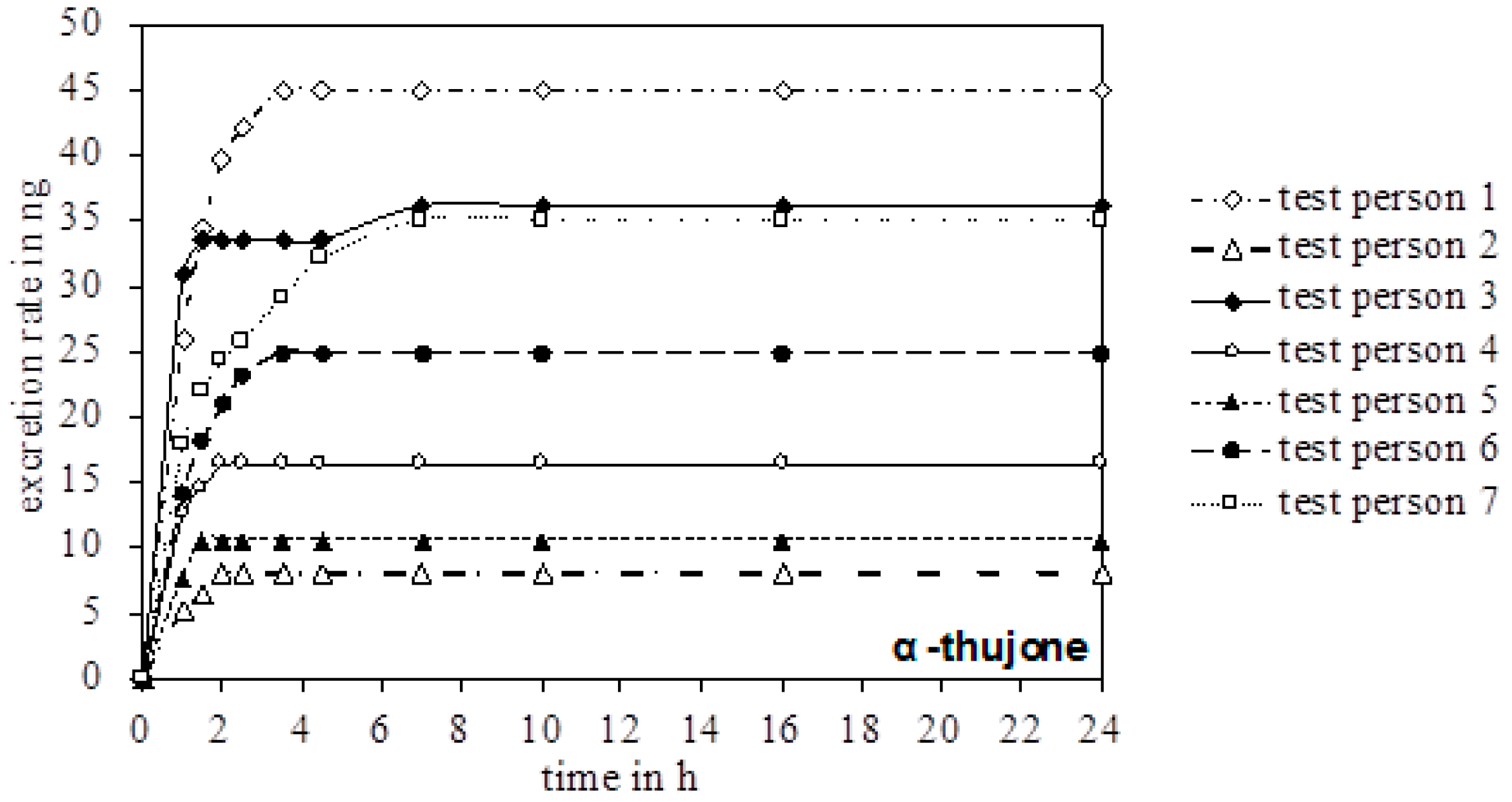 Toxins 10 00511 g004