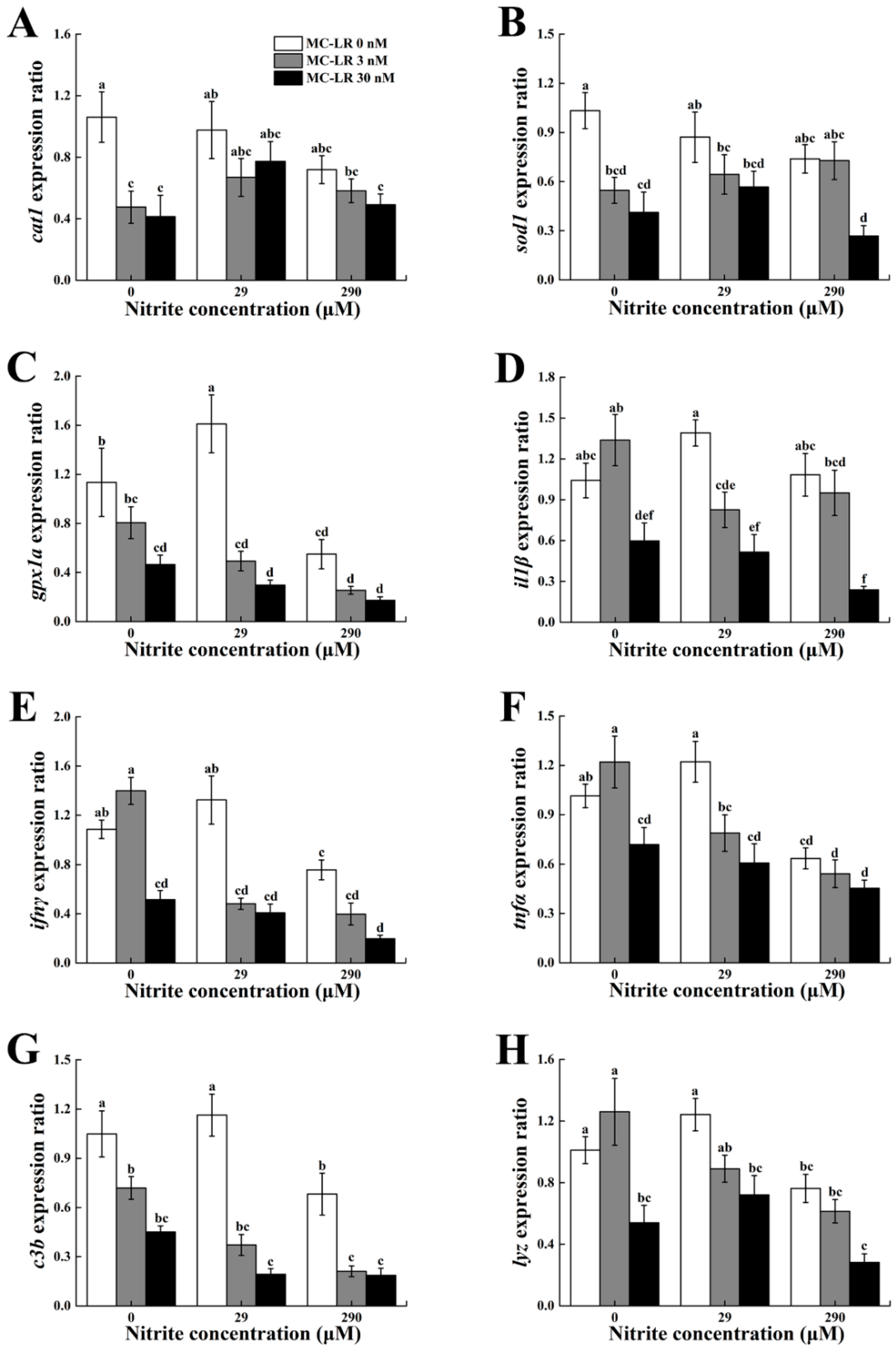 Toxins 10 00512 g002 Toxins 10 00512 g002