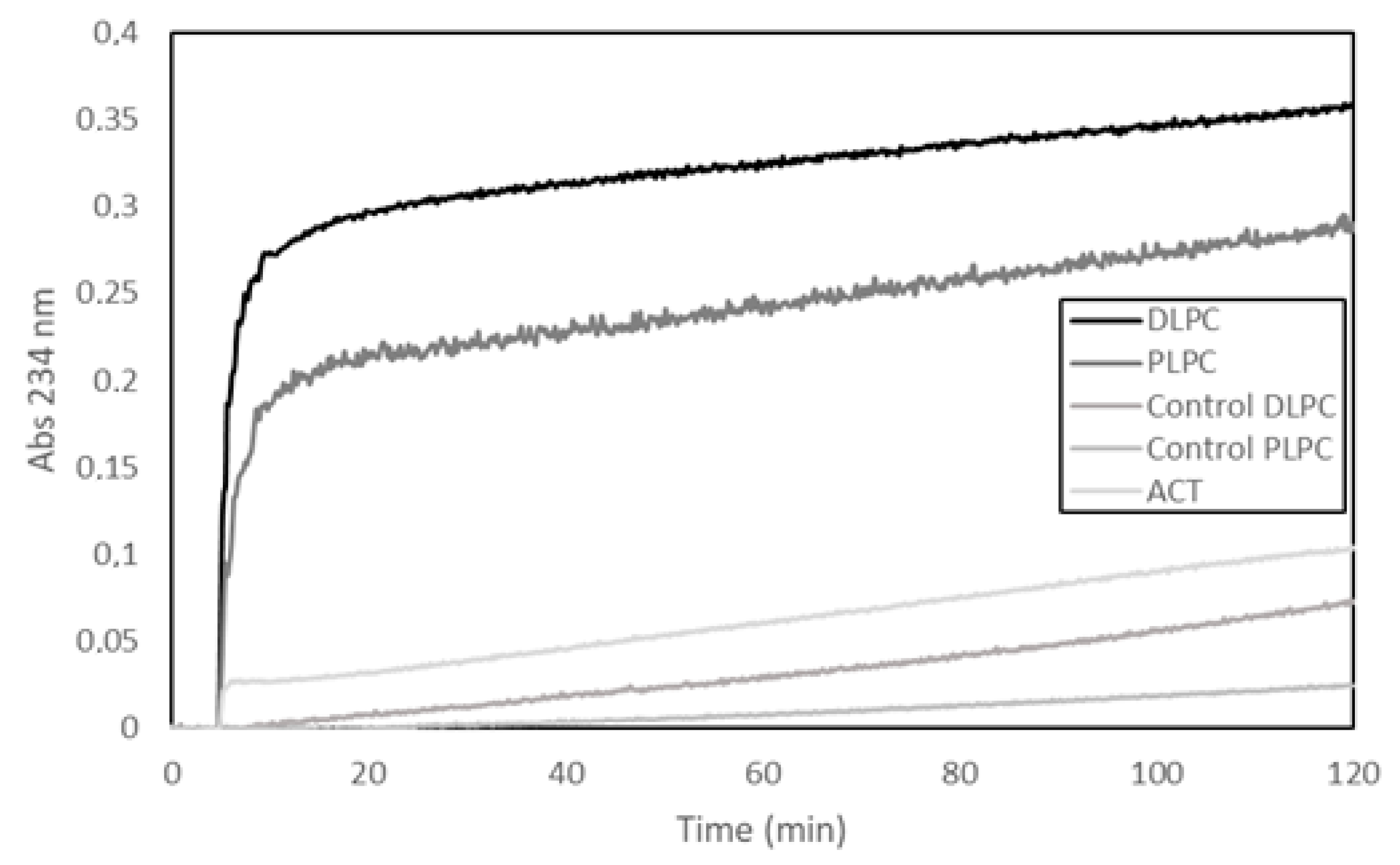 Toxins 10 00514 g001 Toxins 10 00514 g001