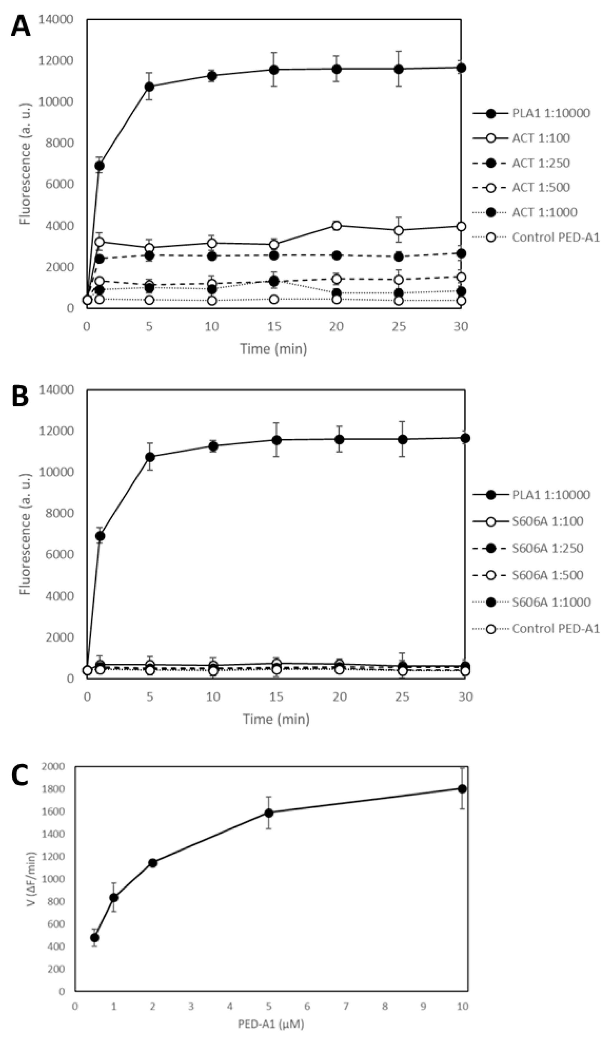 Toxins 10 00514 g002 Toxins 10 00514 g002