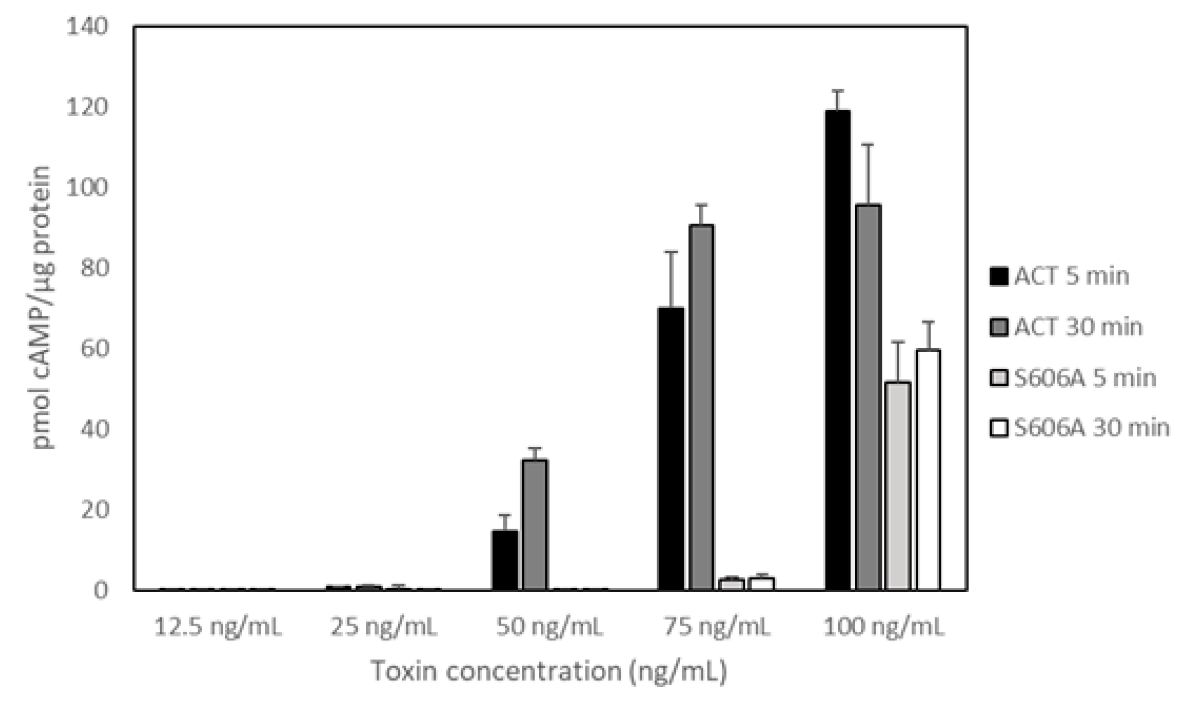 Toxins 10 00514 g003 Toxins 10 00514 g003