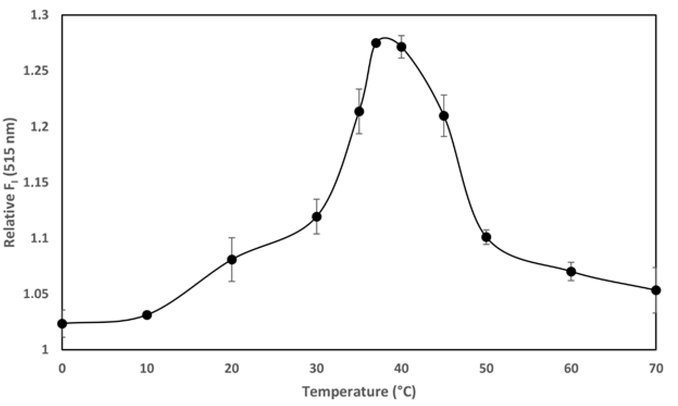 Toxins 10 00514 g004 Toxins 10 00514 g004