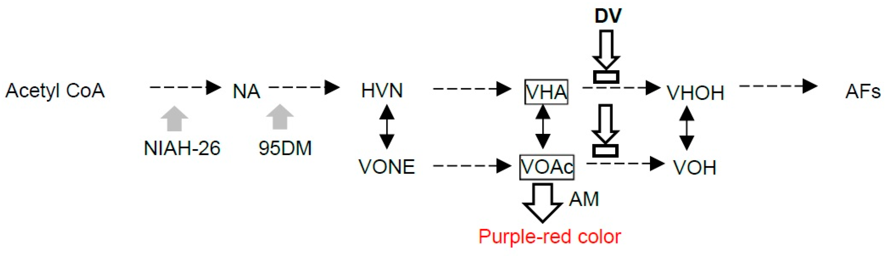 Toxins 10 00519 g001