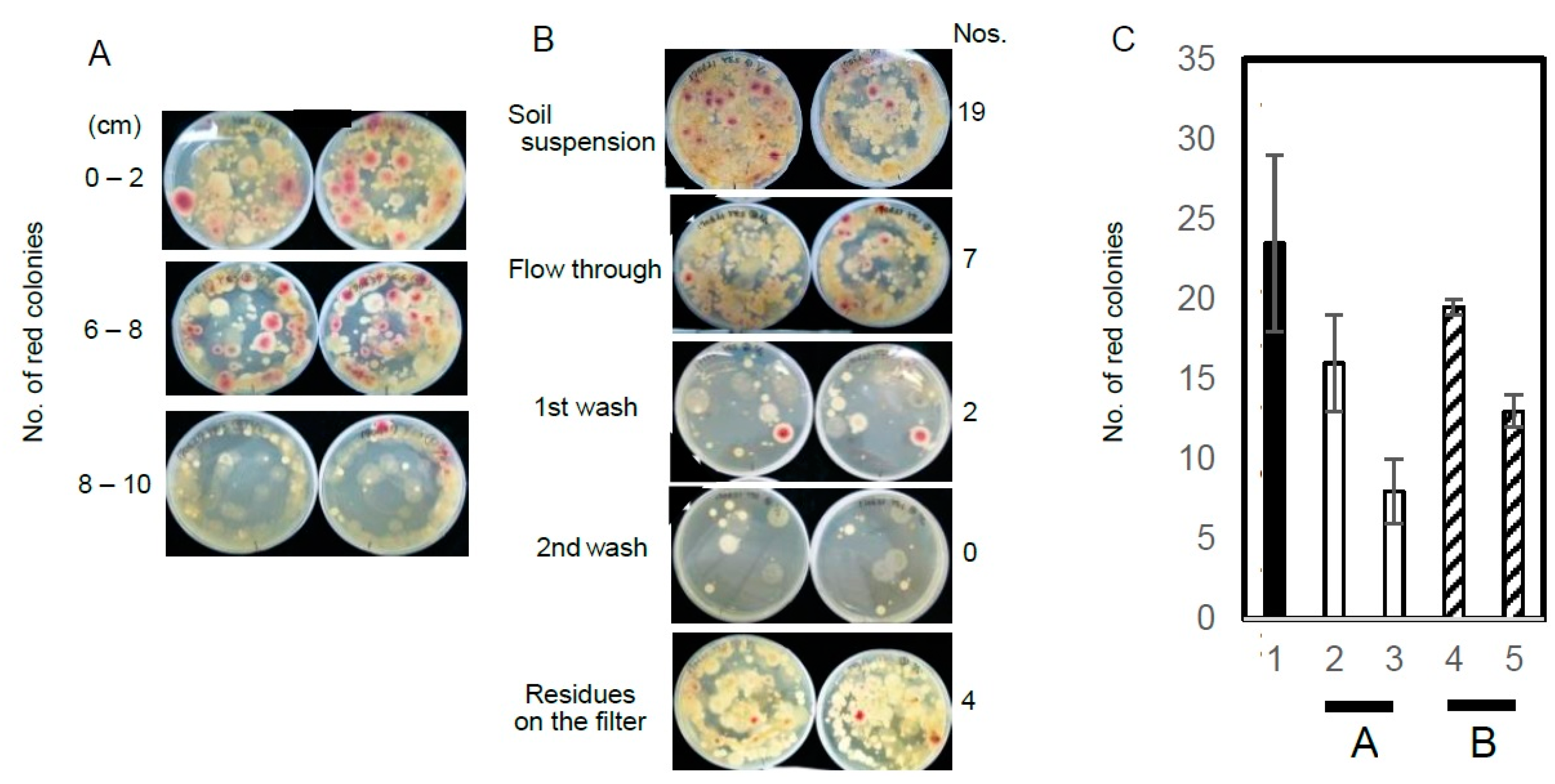 Toxins 10 00519 g005