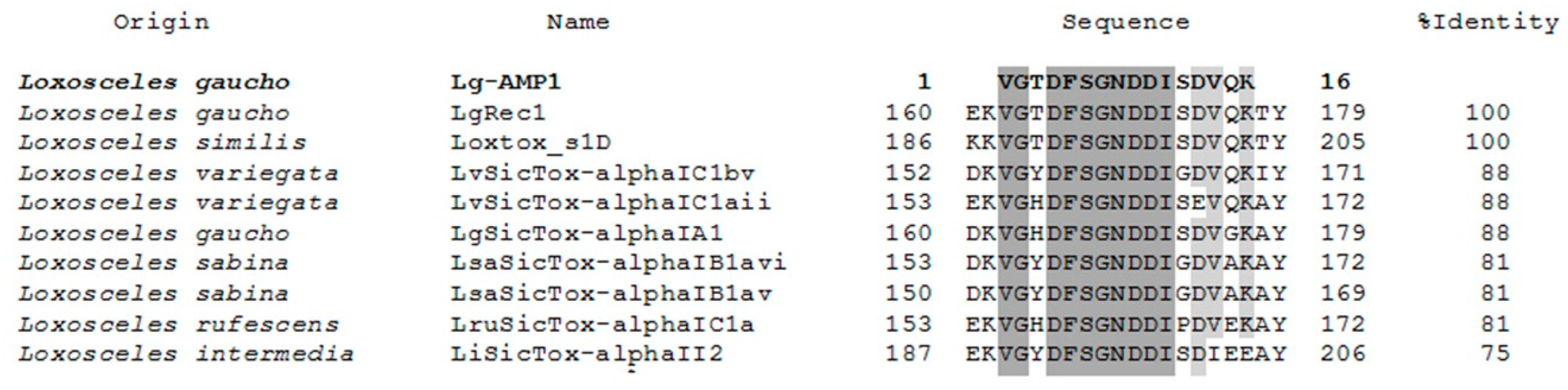 Toxins 10 00522 g007