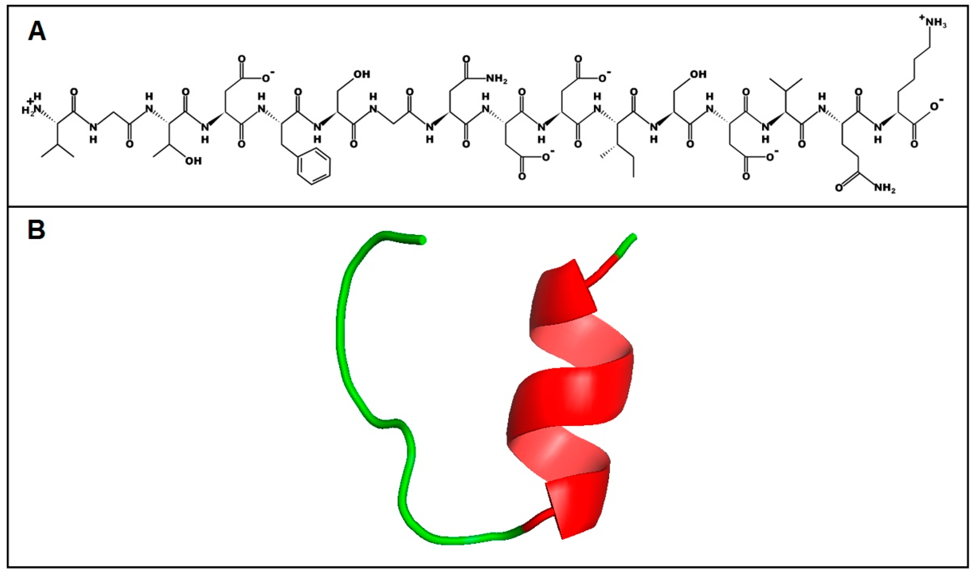 Toxins 10 00522 g008