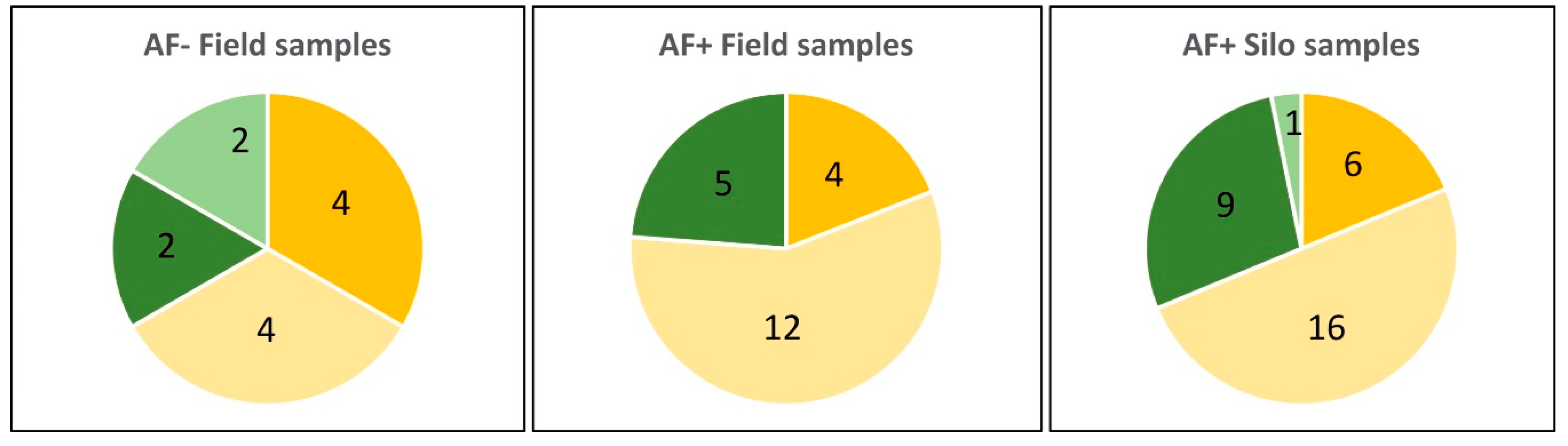 Toxins 10 00525 g006