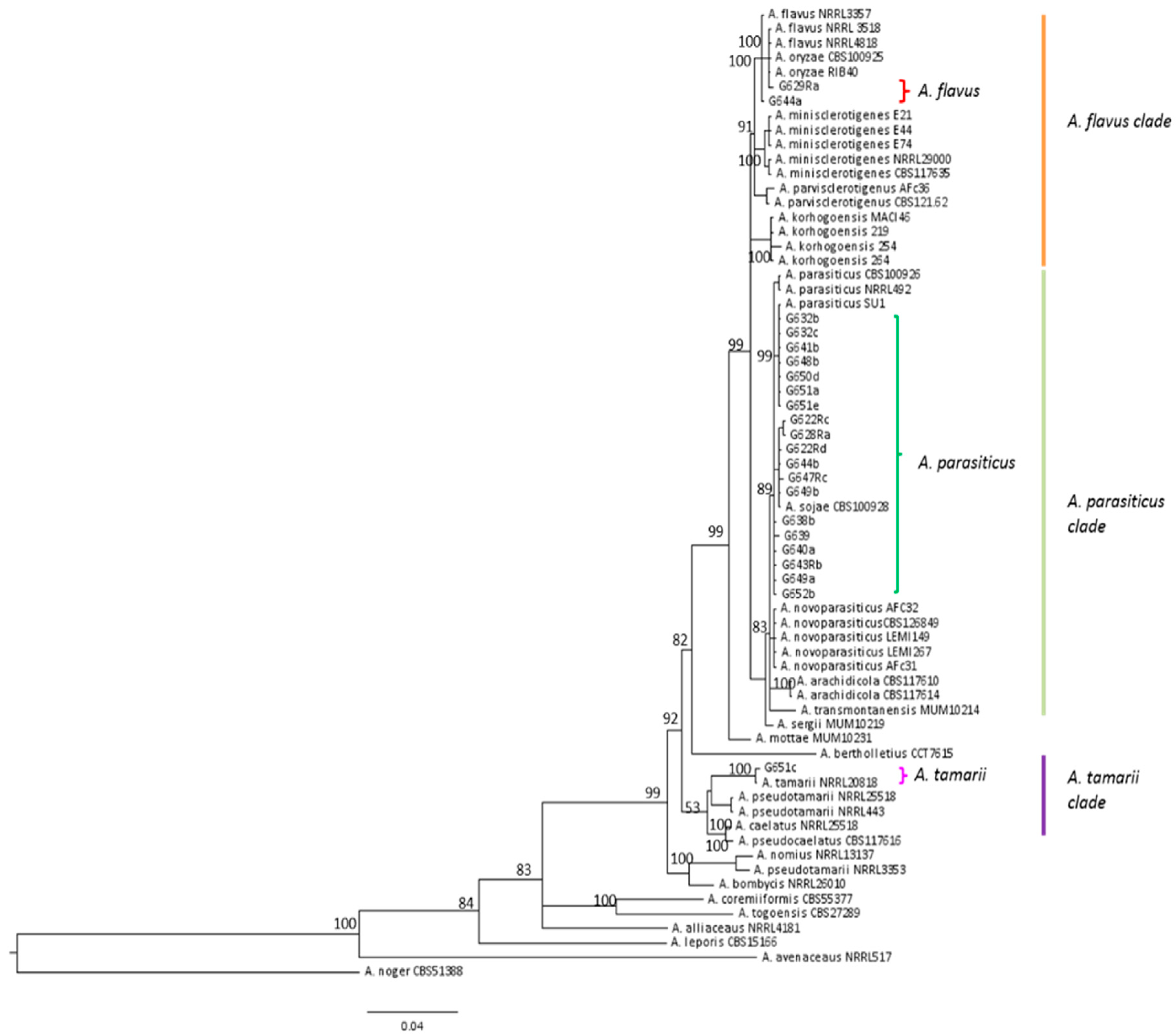 Toxins 10 00525 g007