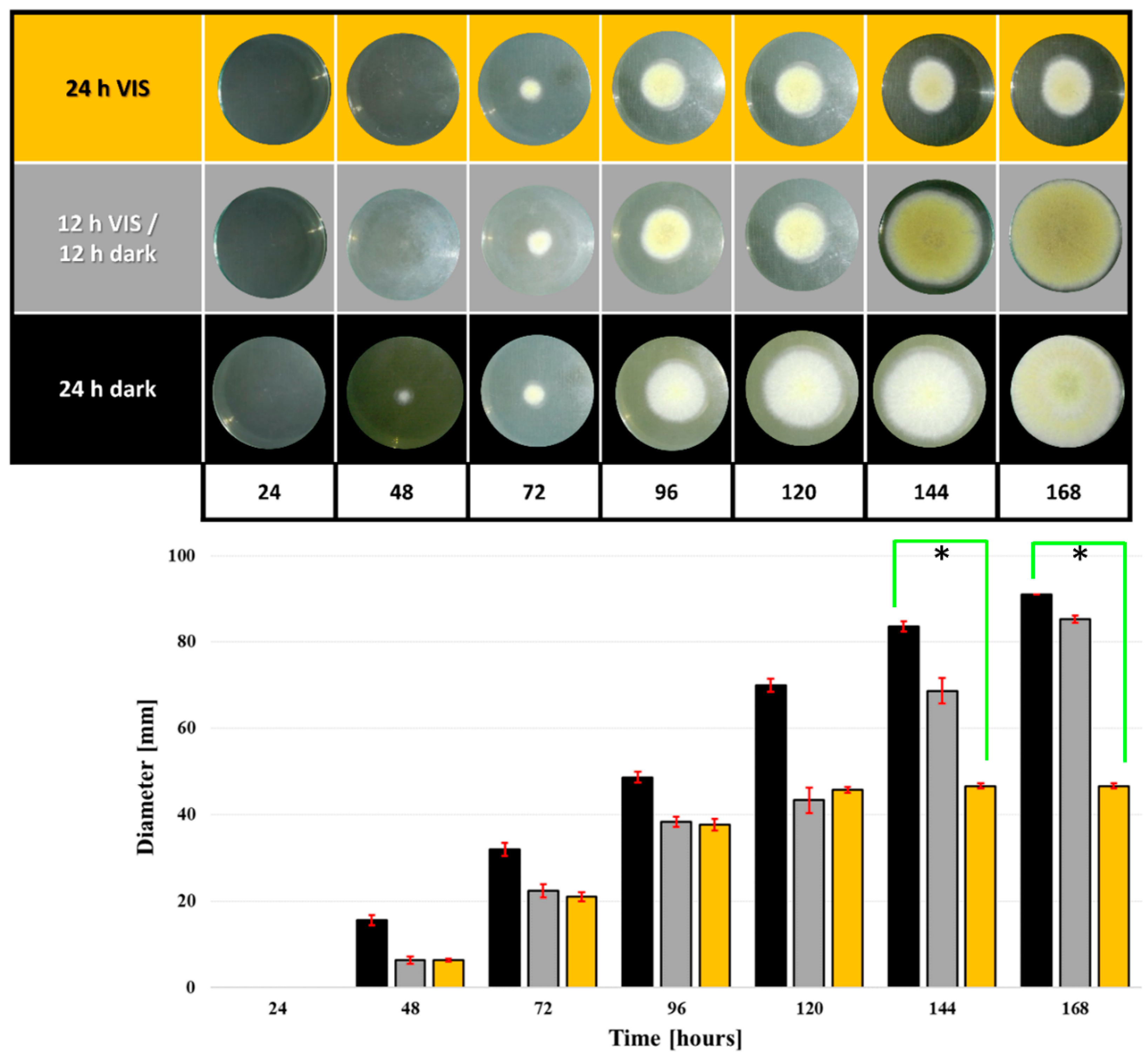 Toxins 10 00528 g001