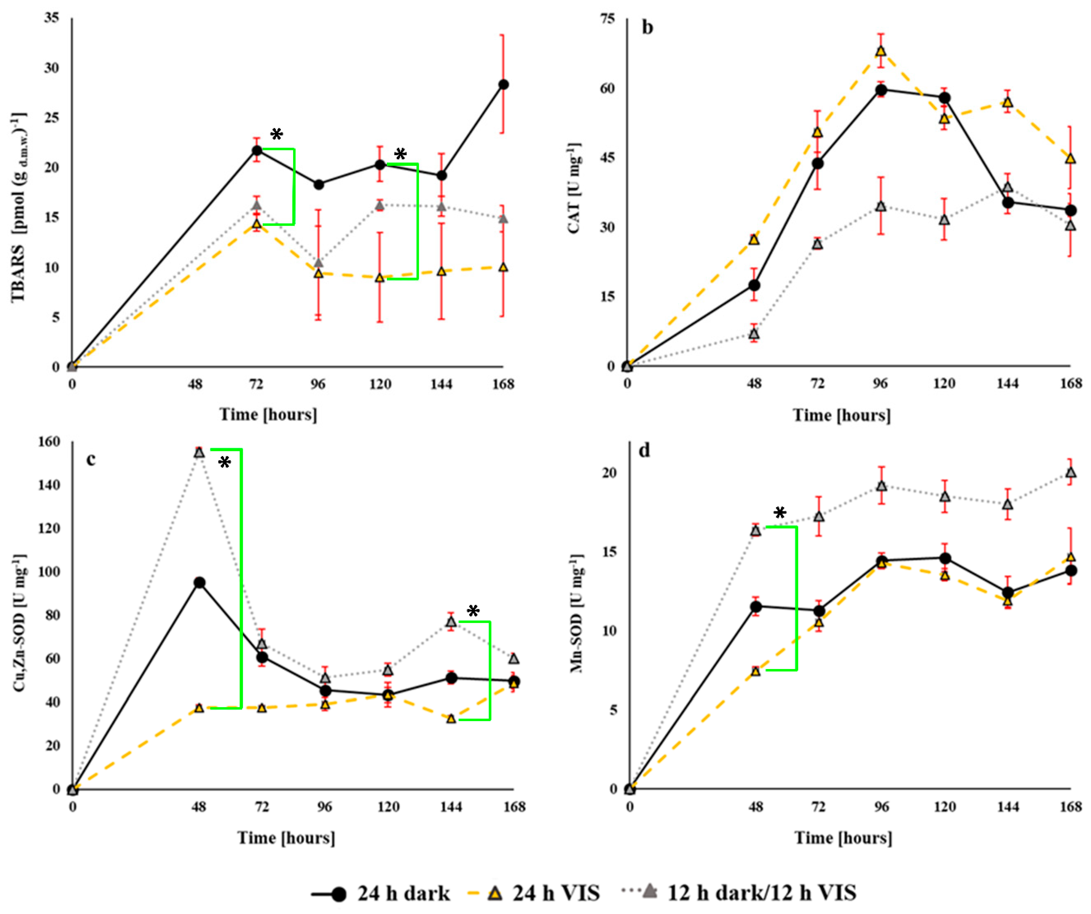 Toxins 10 00528 g006