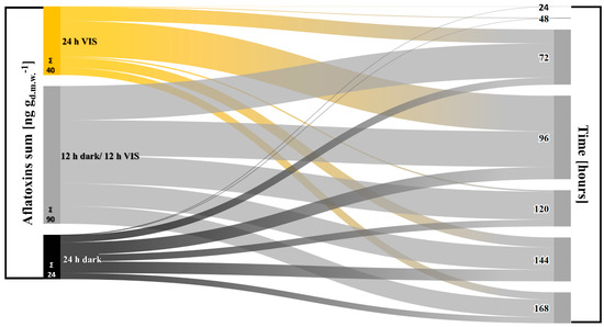 Toxins 10 00528 g0a1