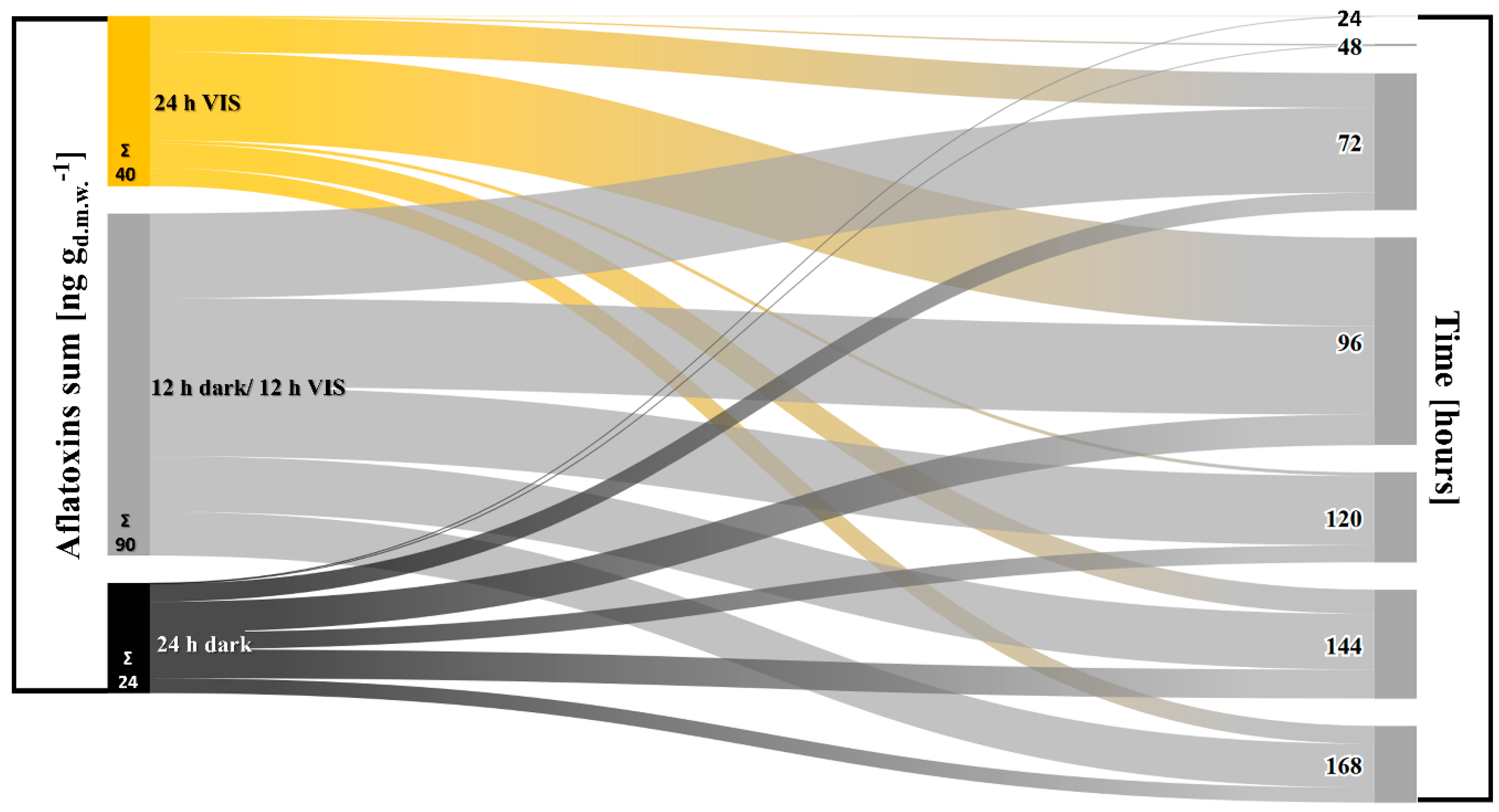 Toxins 10 00528 g0a1