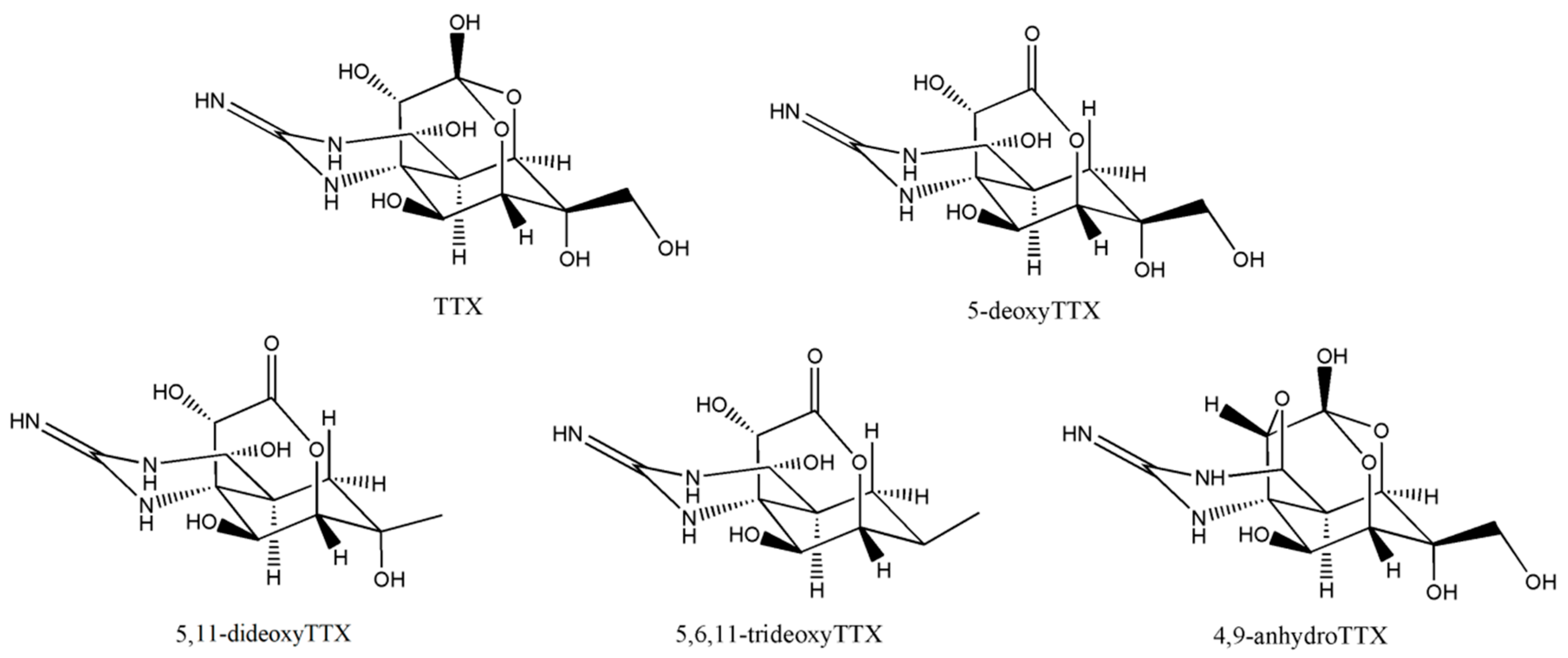 Toxins 10 00529 g001
