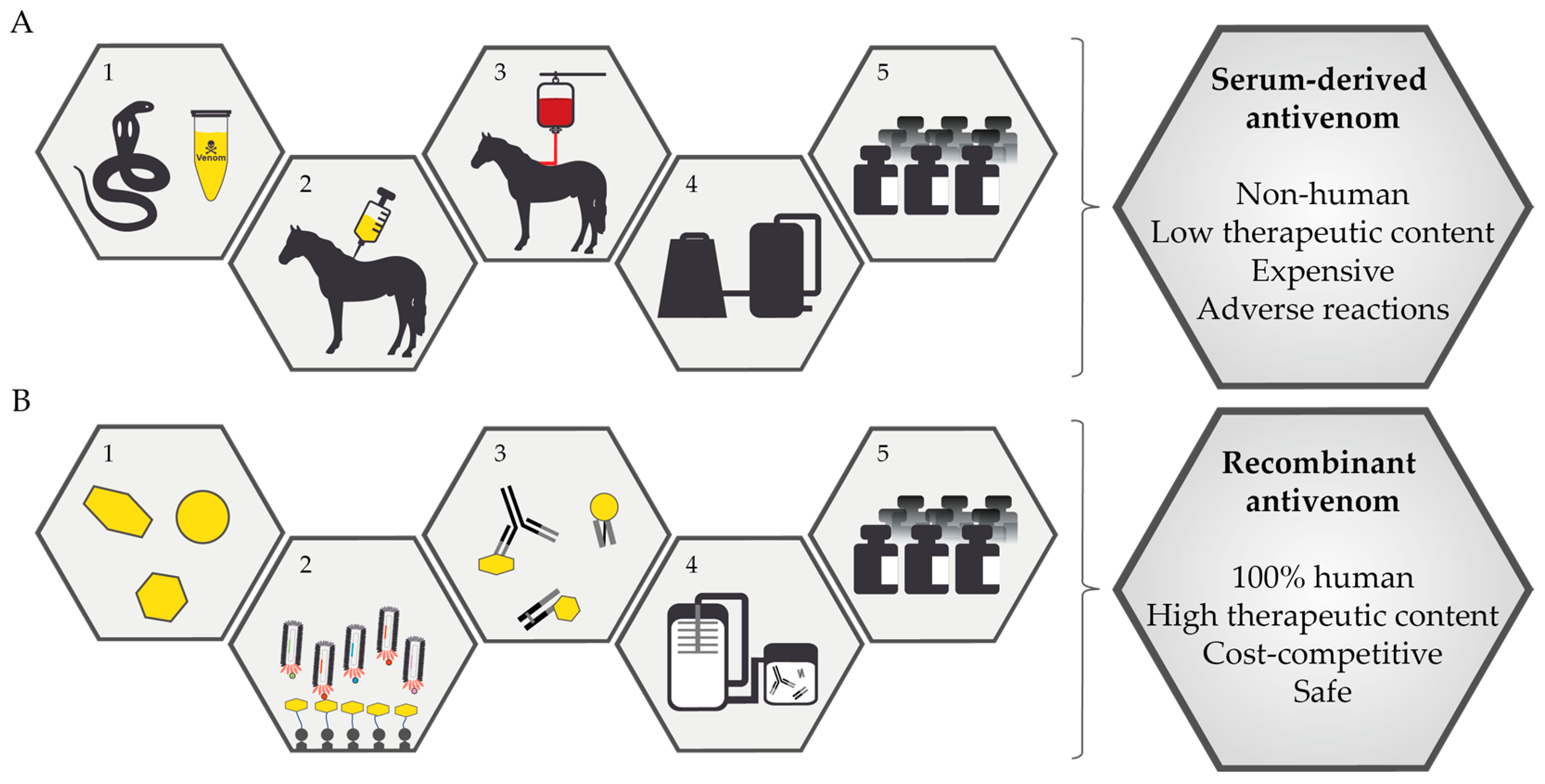 Toxins 10 00534 g001 Toxins 10 00534 g001