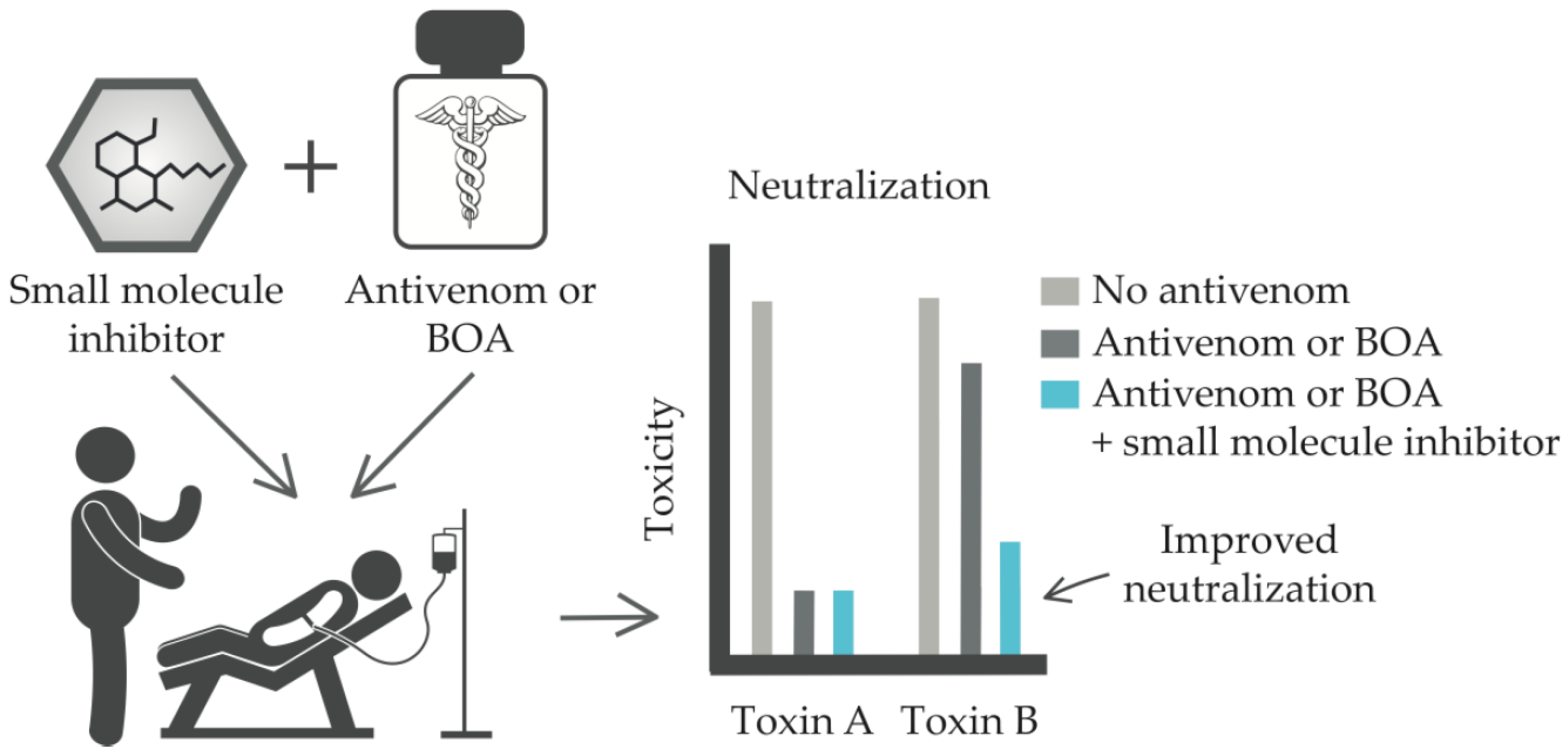 Toxins 10 00534 g002 Toxins 10 00534 g002