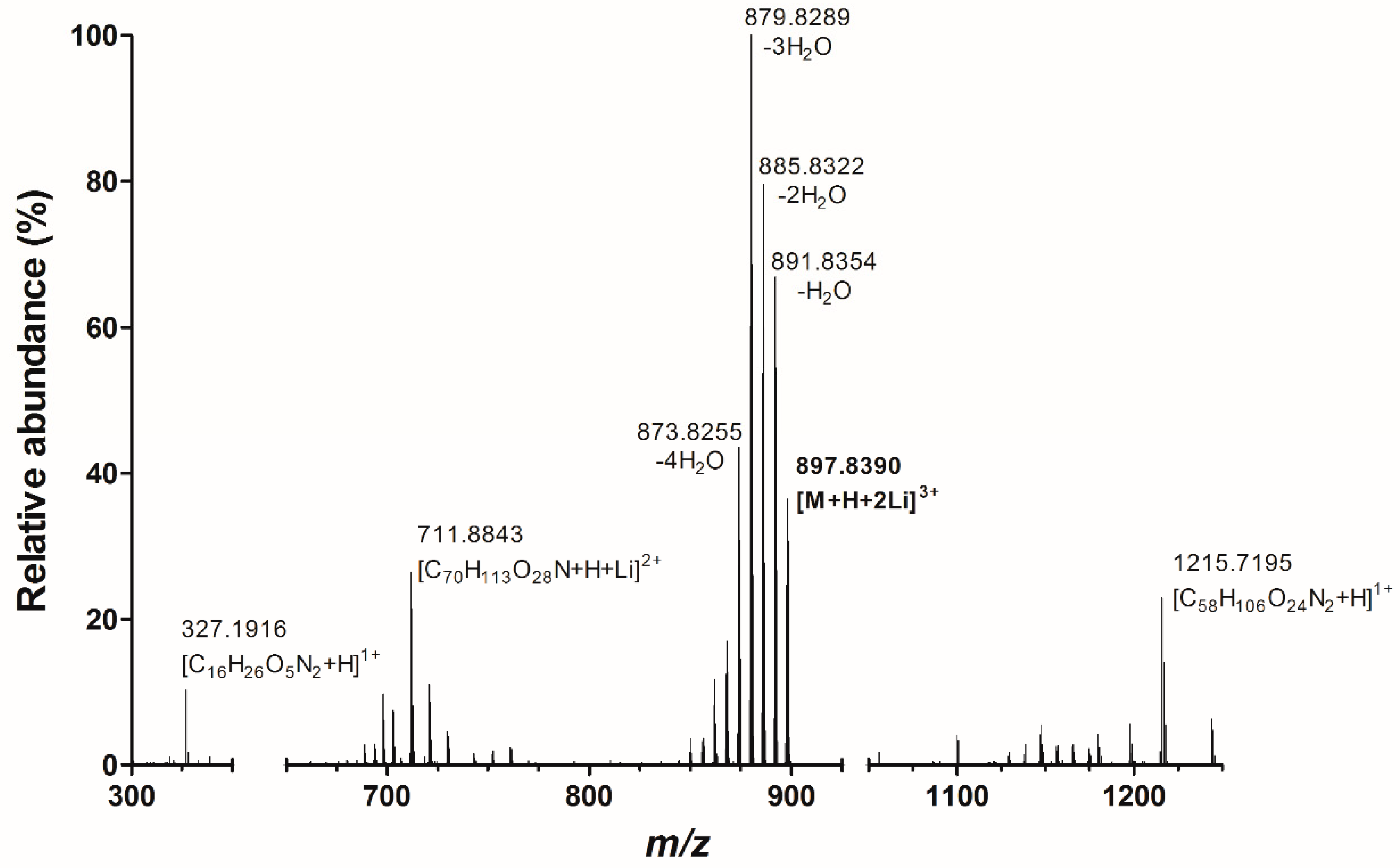 Toxins 10 00537 g002 Toxins 10 00537 g002