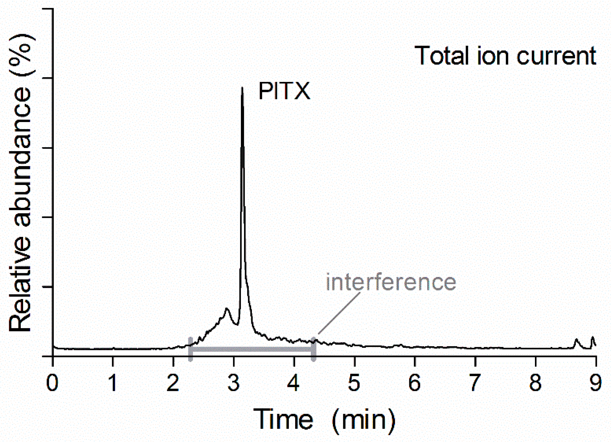 Toxins 10 00537 g004 Toxins 10 00537 g004