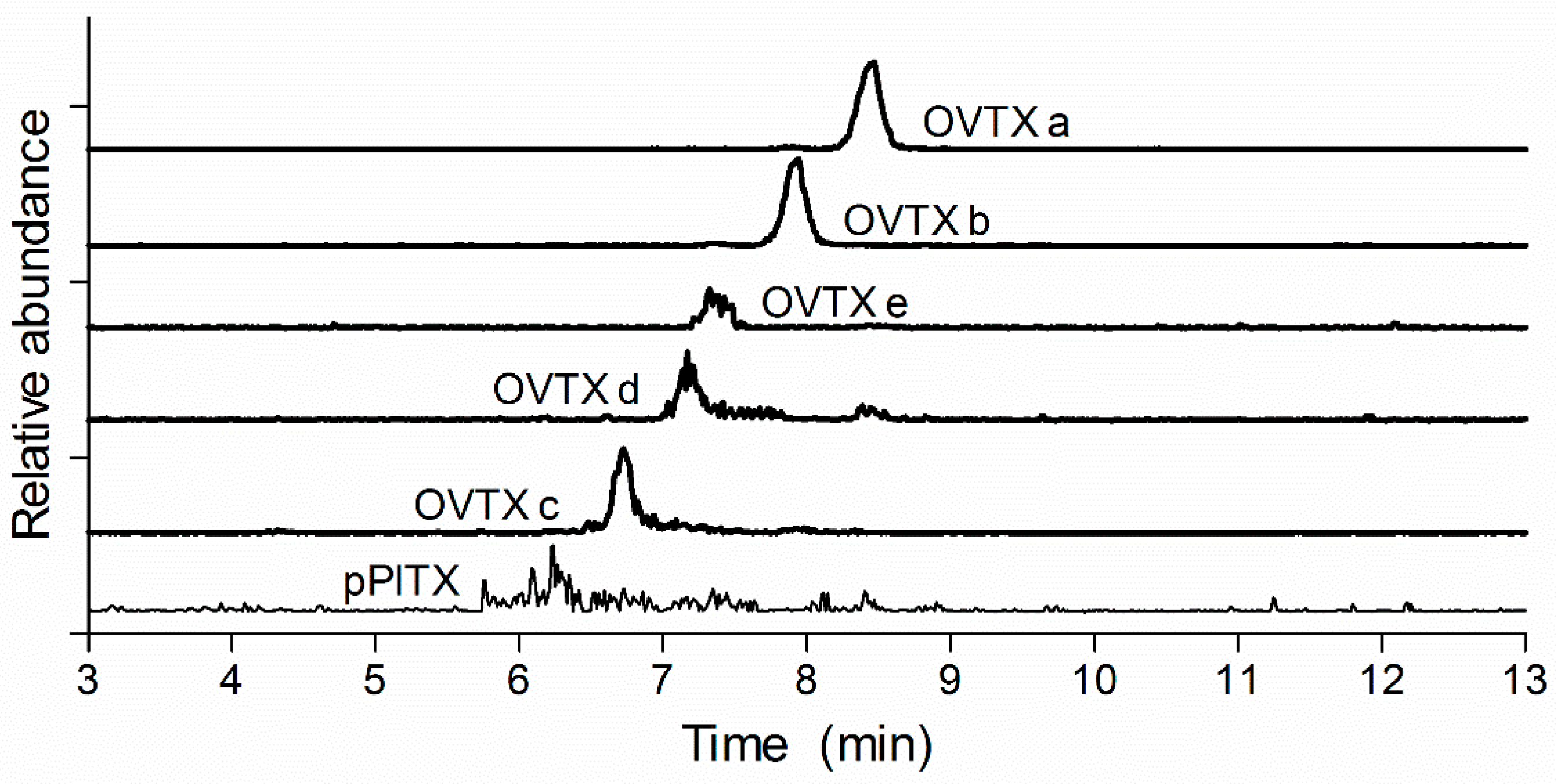 Toxins 10 00537 g005 Toxins 10 00537 g005