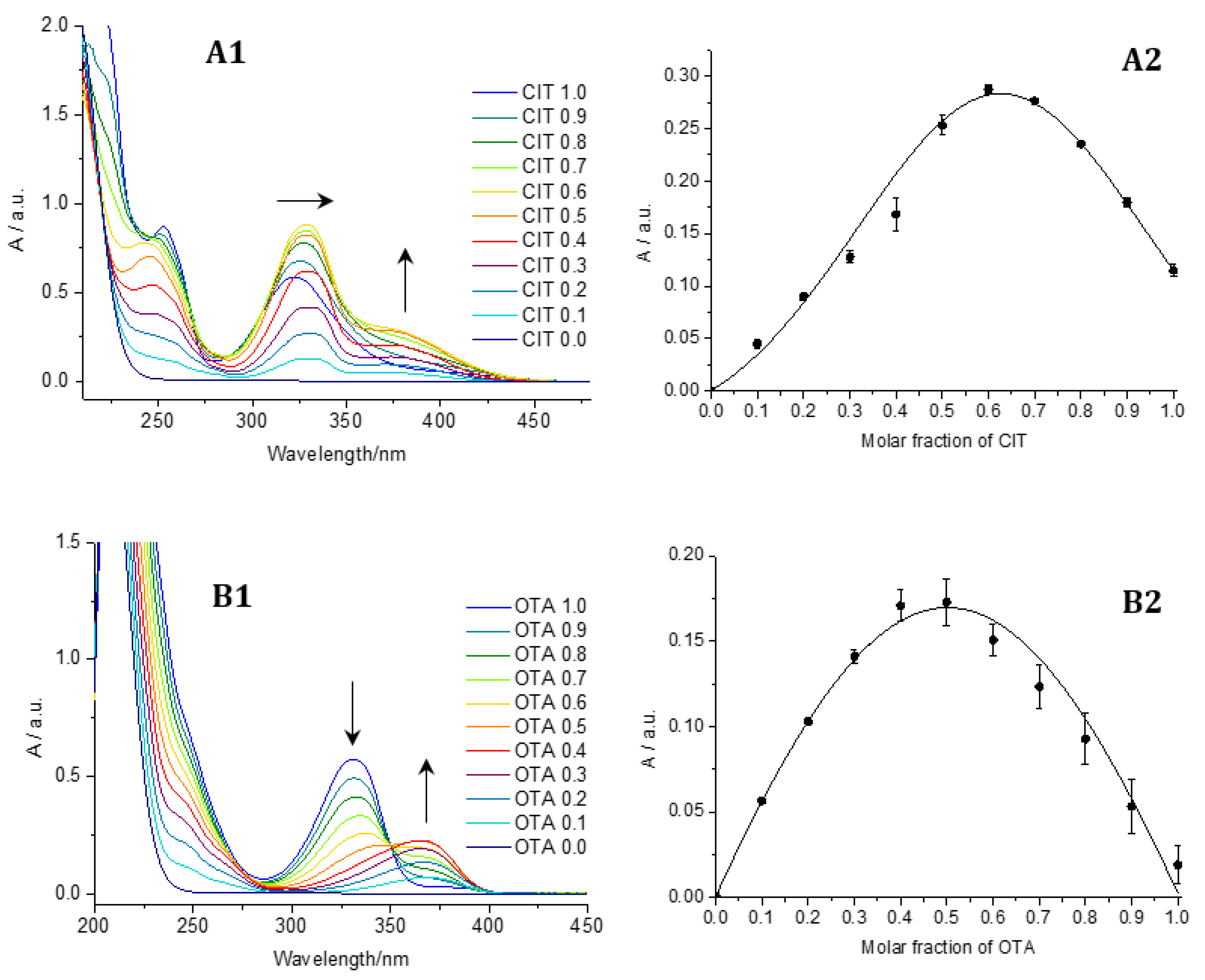 Toxins 10 00538 g001 Toxins 10 00538 g001