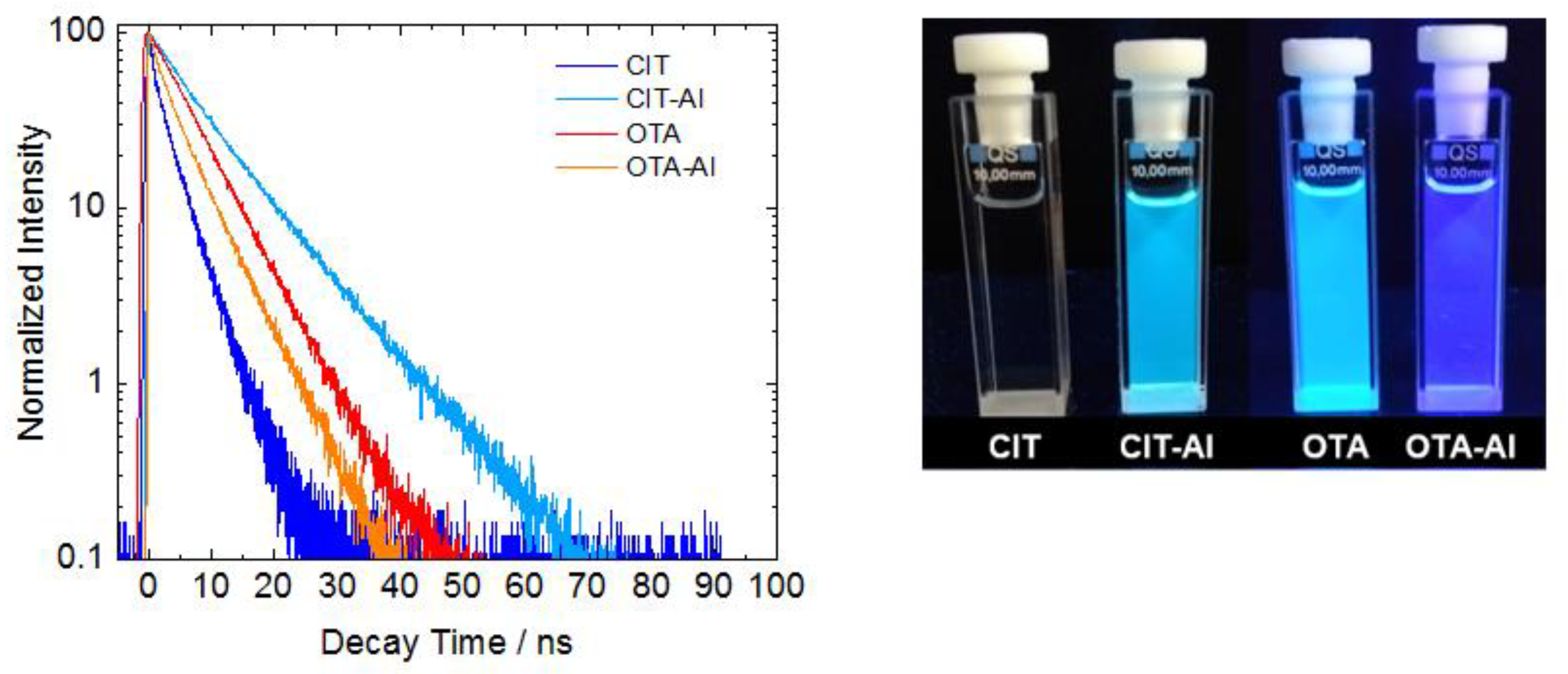 Toxins 10 00538 g004 Toxins 10 00538 g004