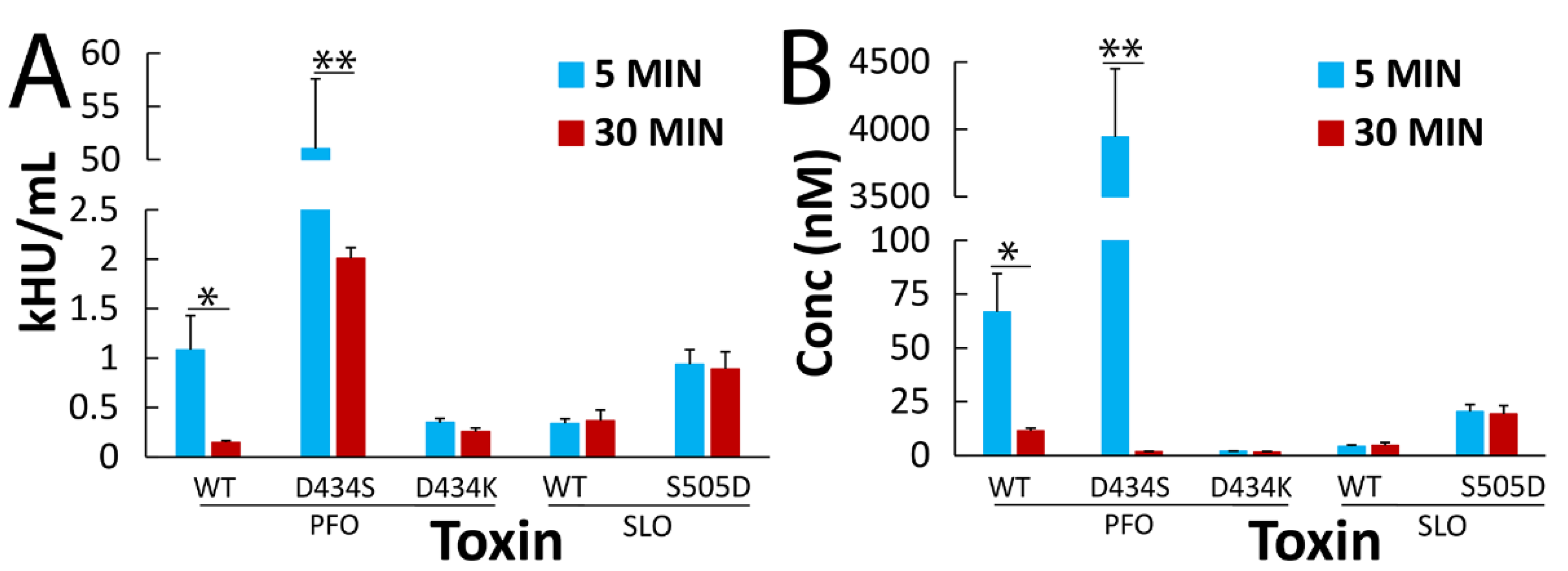 Toxins 11 00001 g003