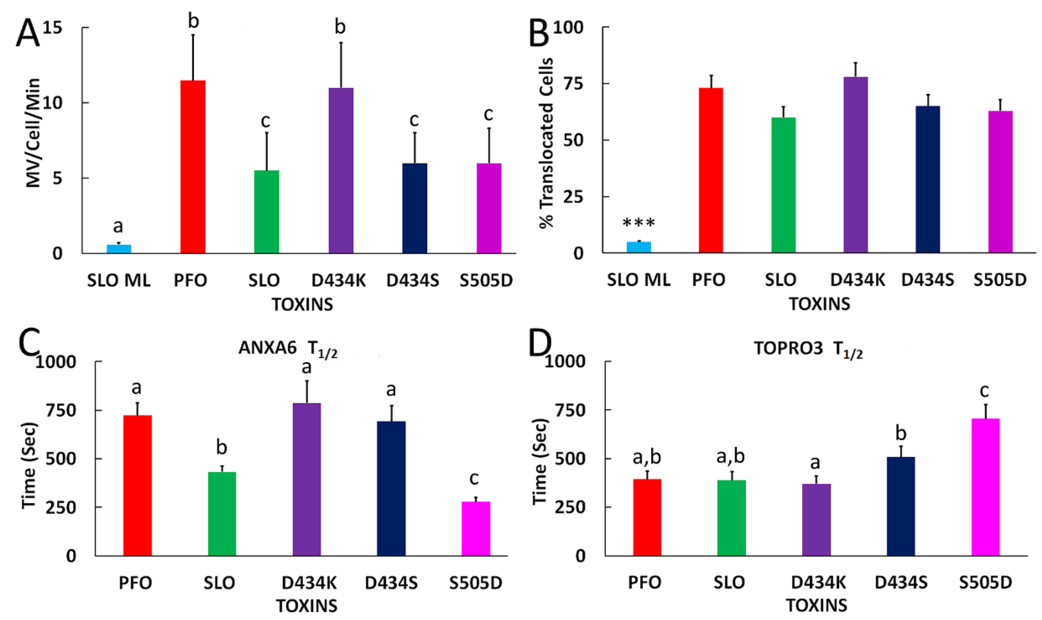 Toxins 11 00001 g005
