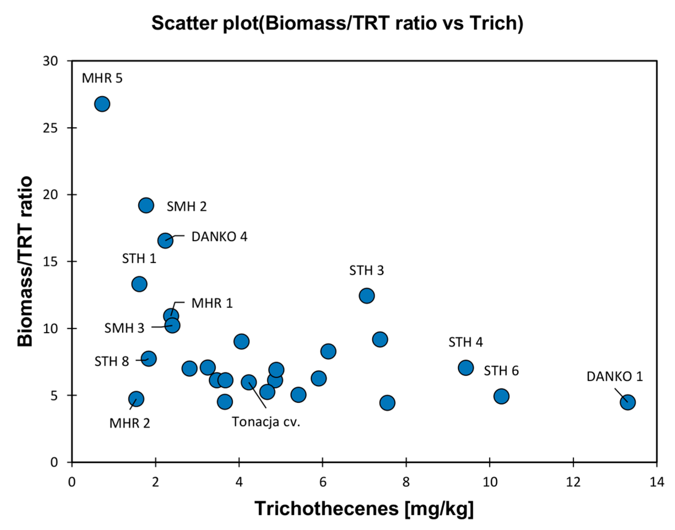 Toxins 11 00002 g002