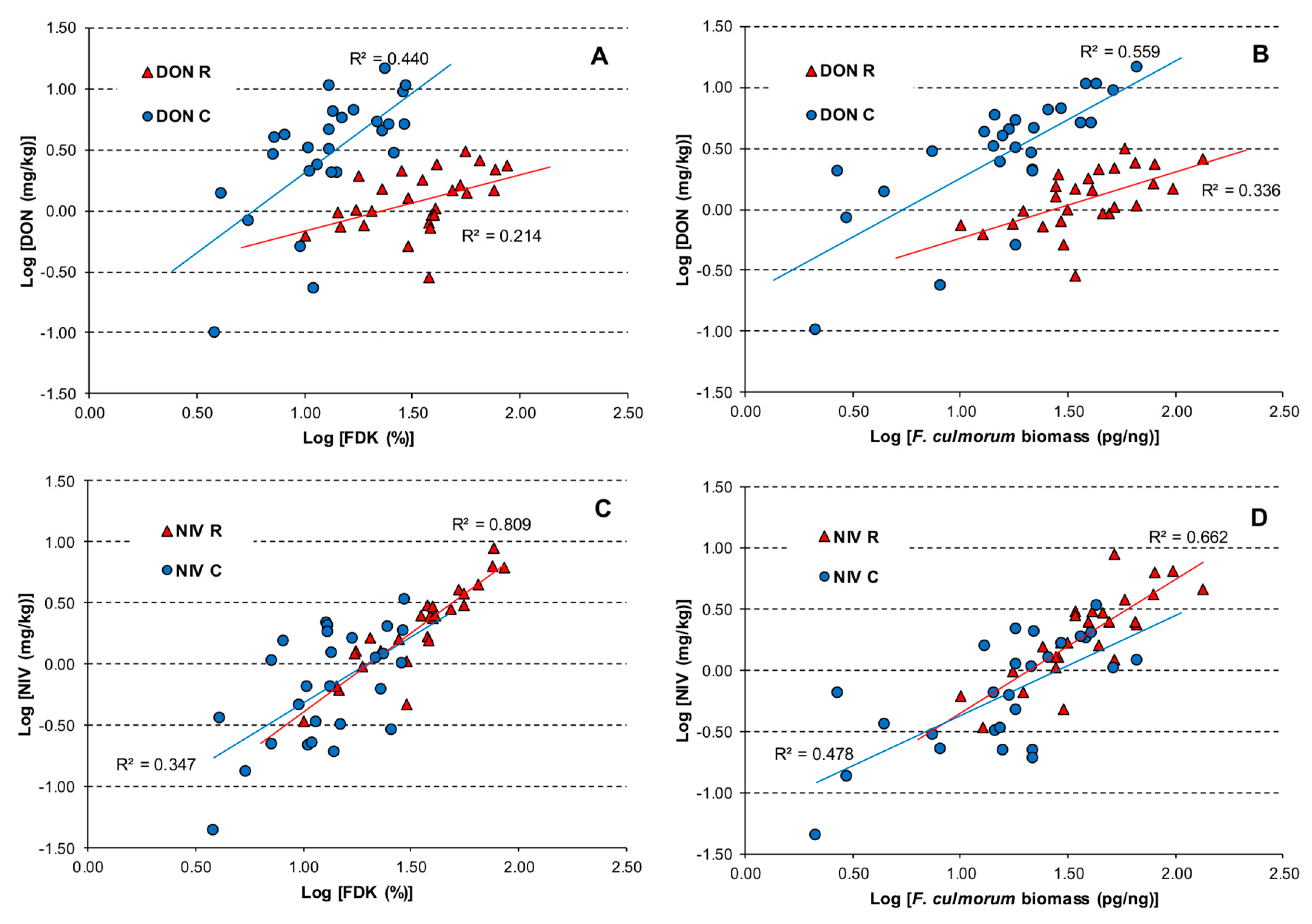Toxins 11 00002 g003