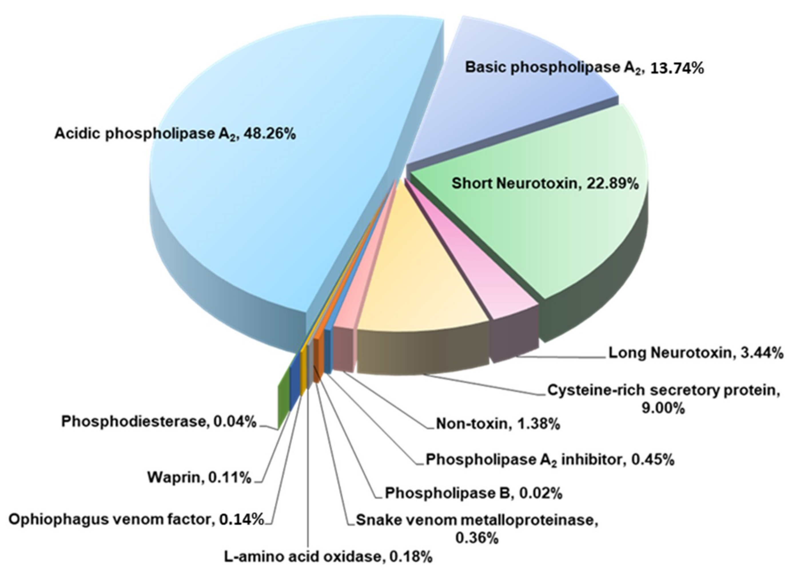 Toxins 11 00003 g002 Toxins 11 00003 g002