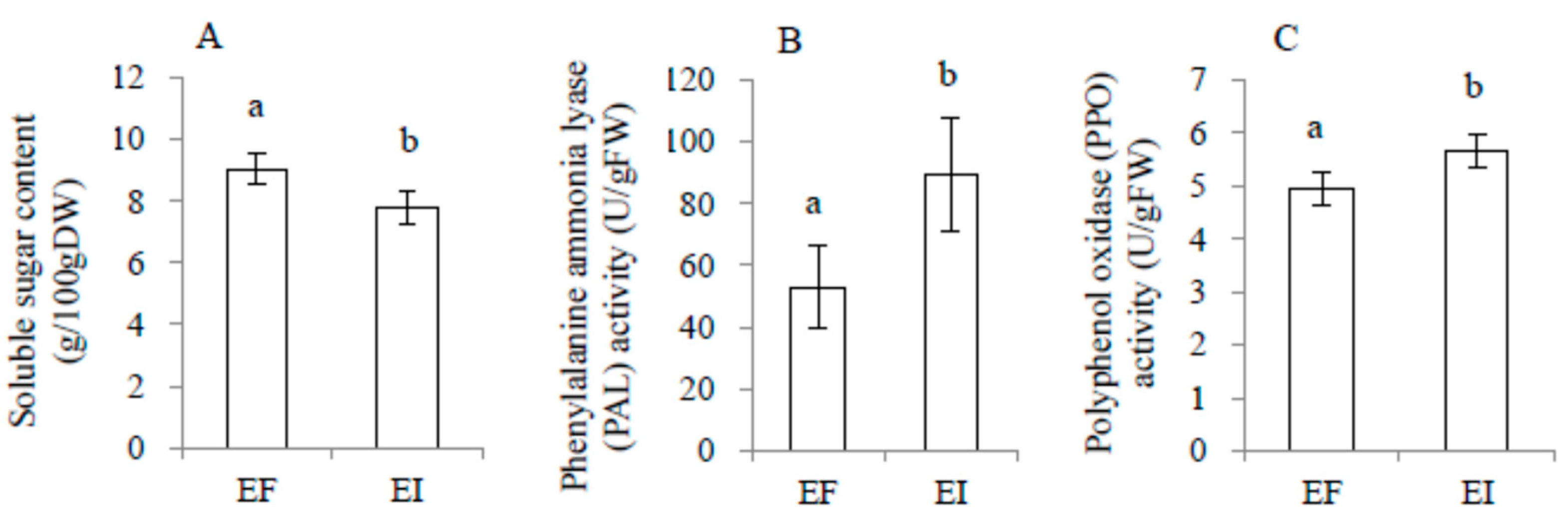 Toxins 11 00007 g004 Toxins 11 00007 g004