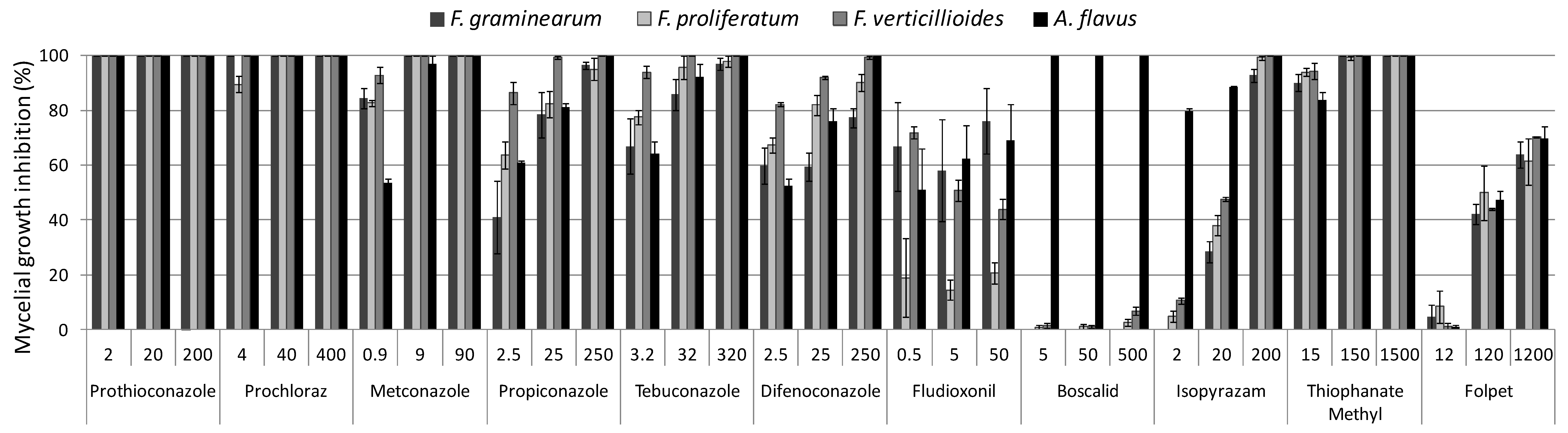Toxins 11 00011 g001