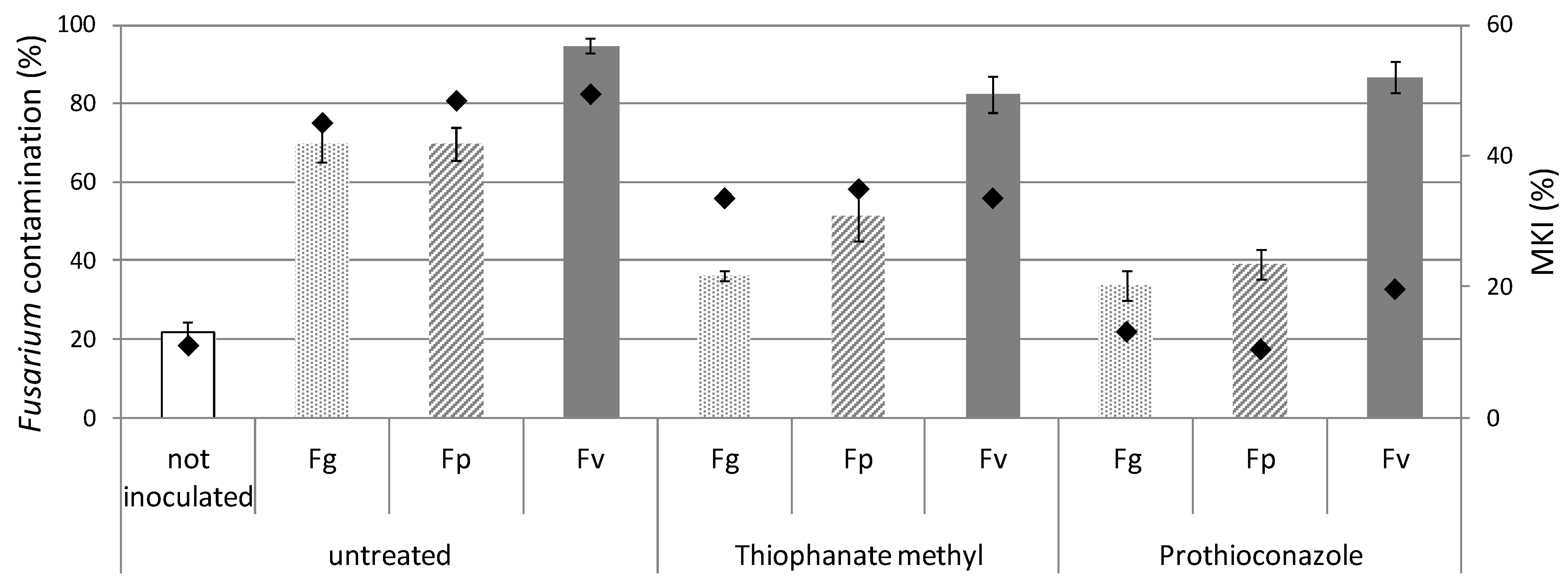 Toxins 11 00011 g003