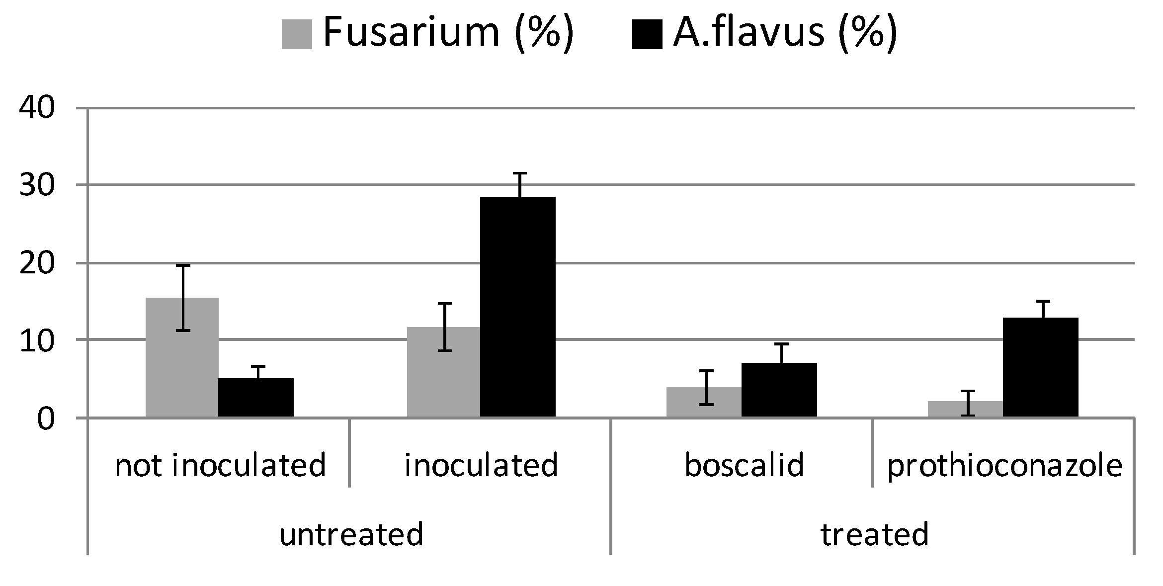 Toxins 11 00011 g004