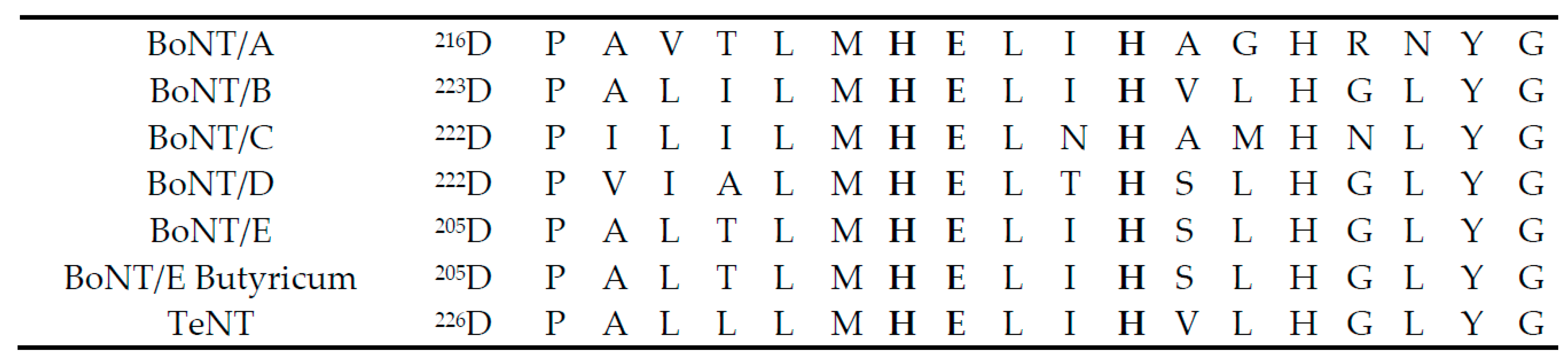 Toxins 11 00015 g001