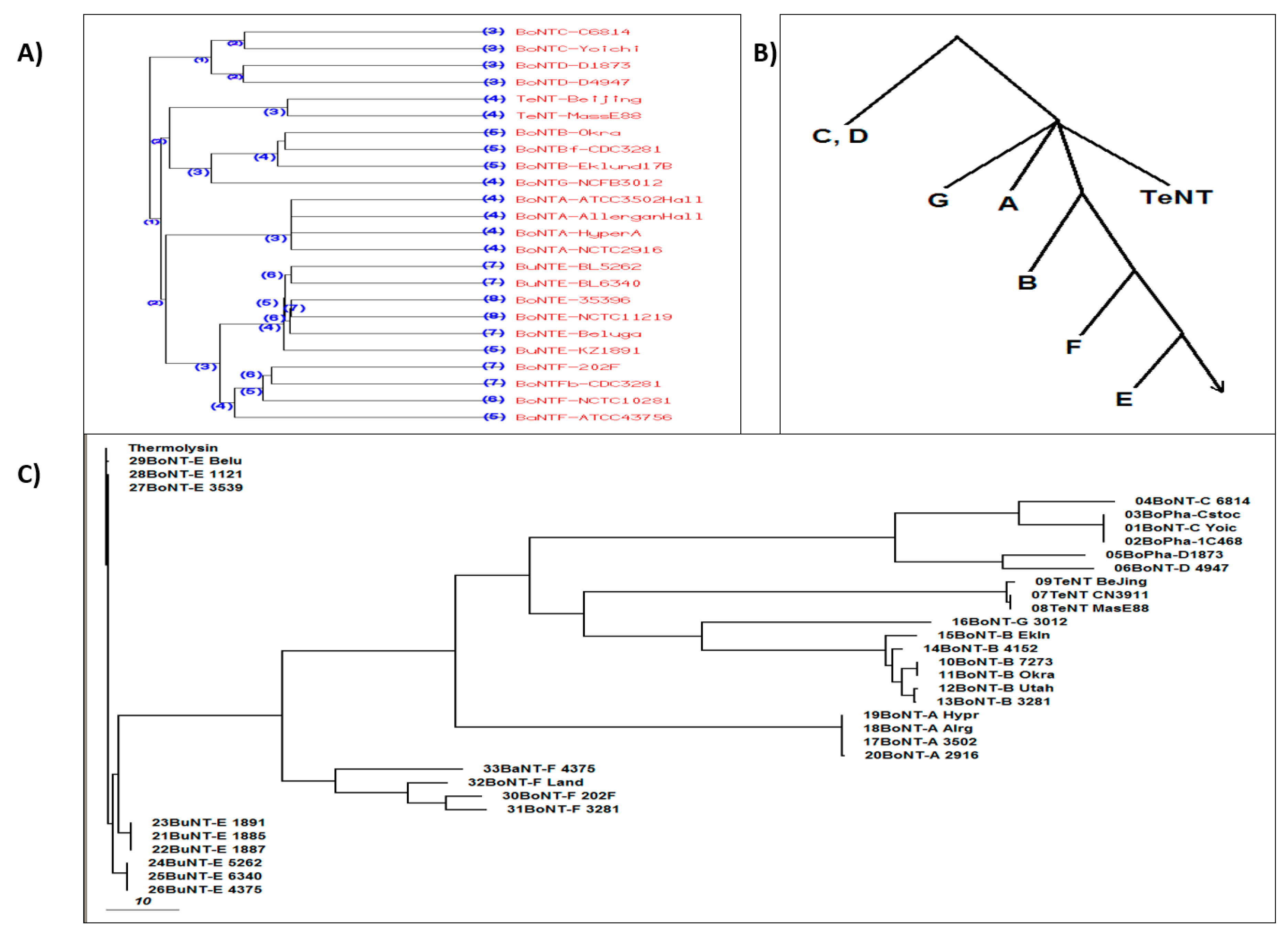 Toxins 11 00015 g003