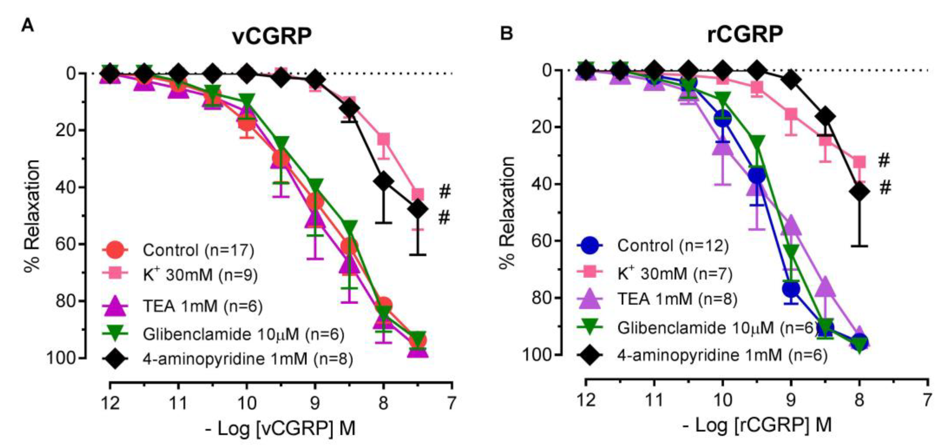 Toxins 11 00026 g004 Toxins 11 00026 g004