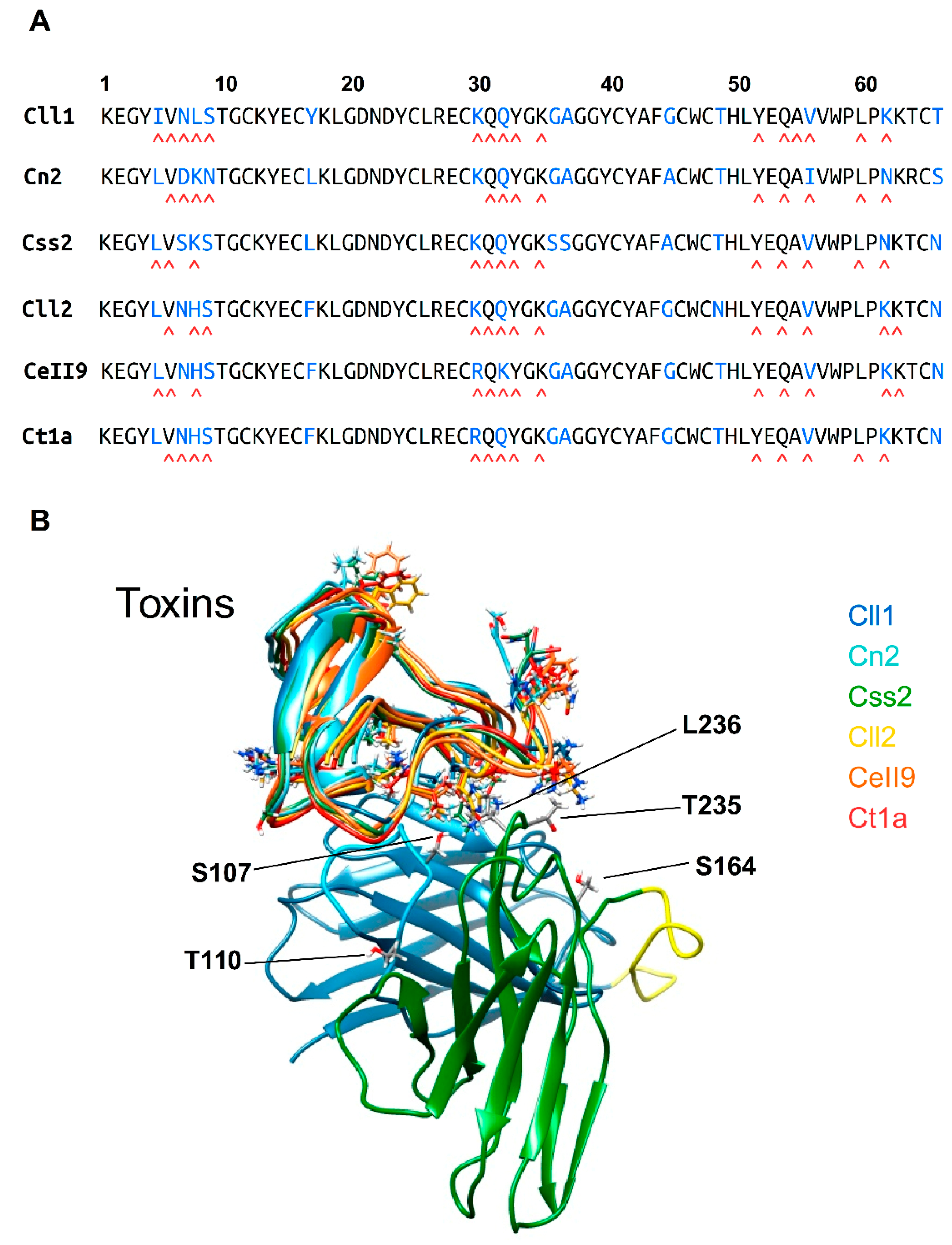 Toxins 11 00032 g002 Toxins 11 00032 g002