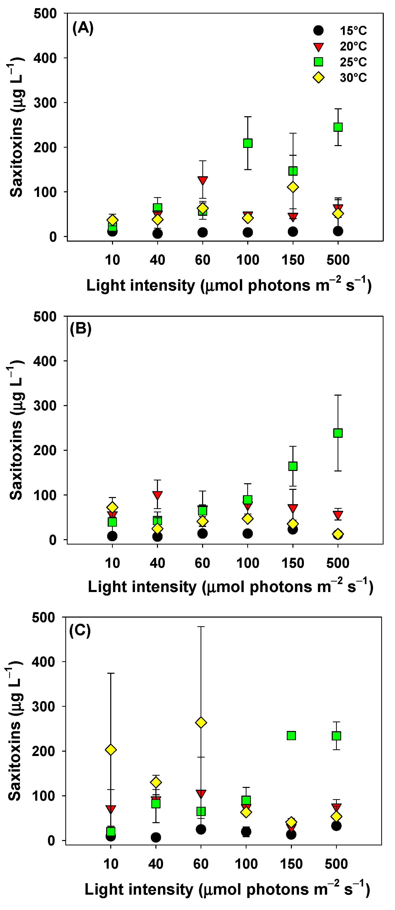 Toxins 11 00038 g003