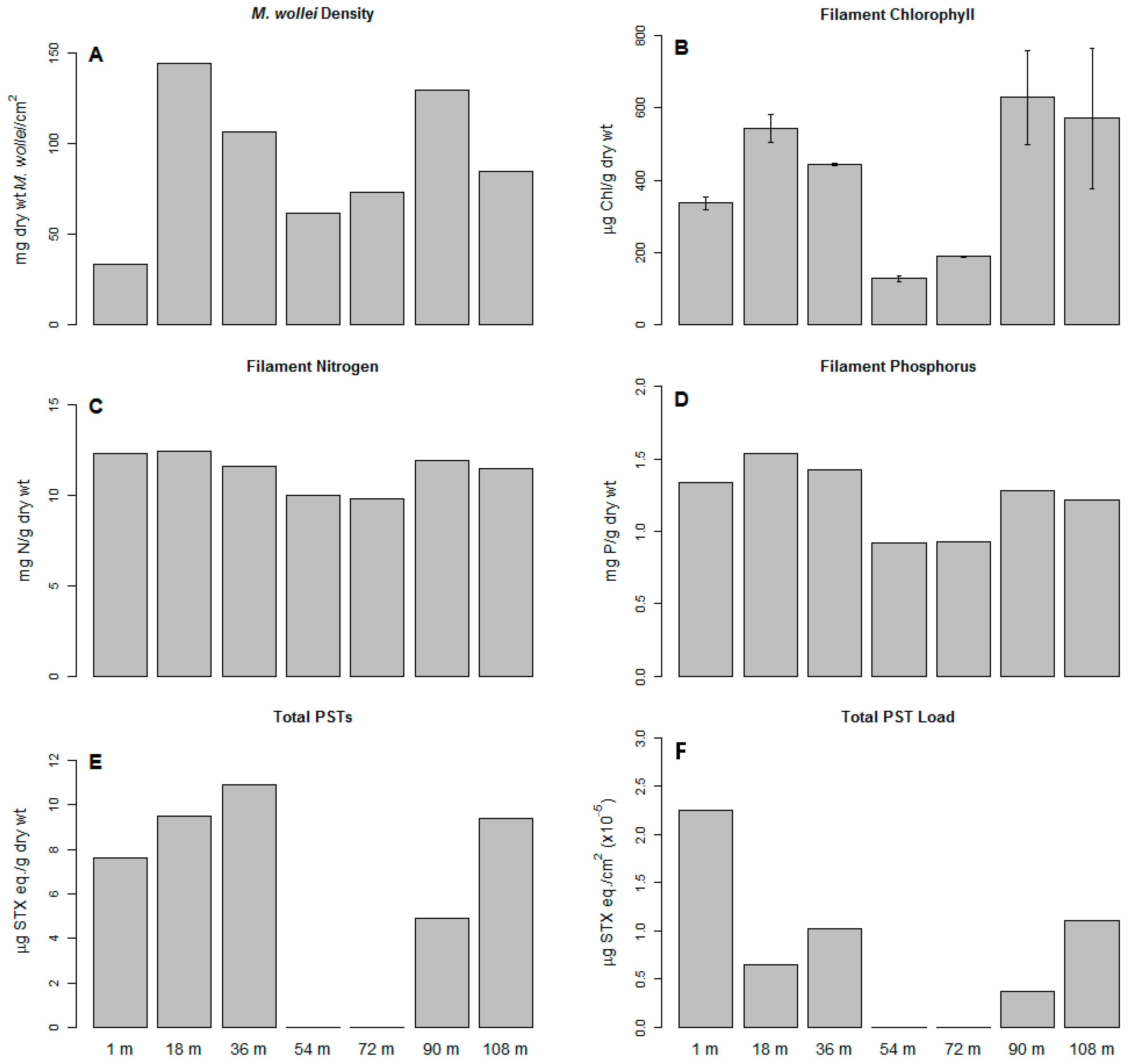Toxins 11 00044 g003