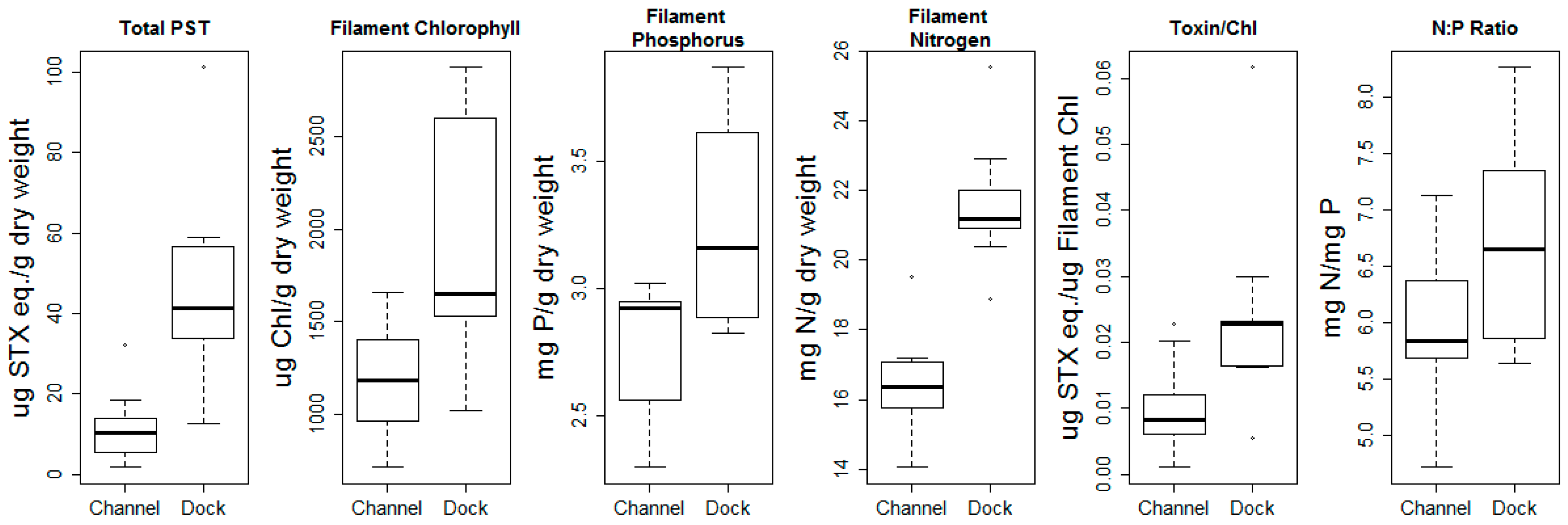 Toxins 11 00044 g004