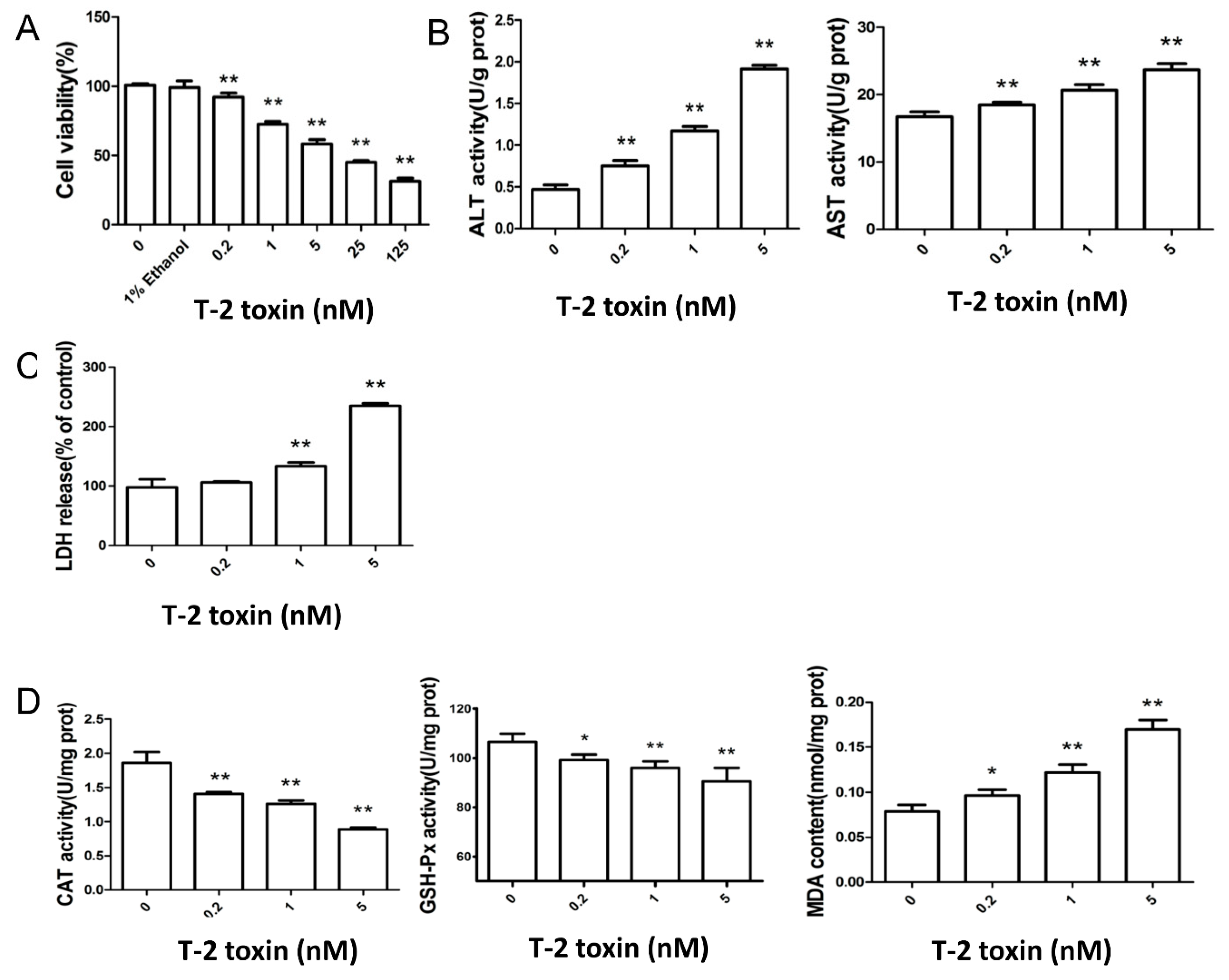 Toxins 11 00045 g001 Toxins 11 00045 g001