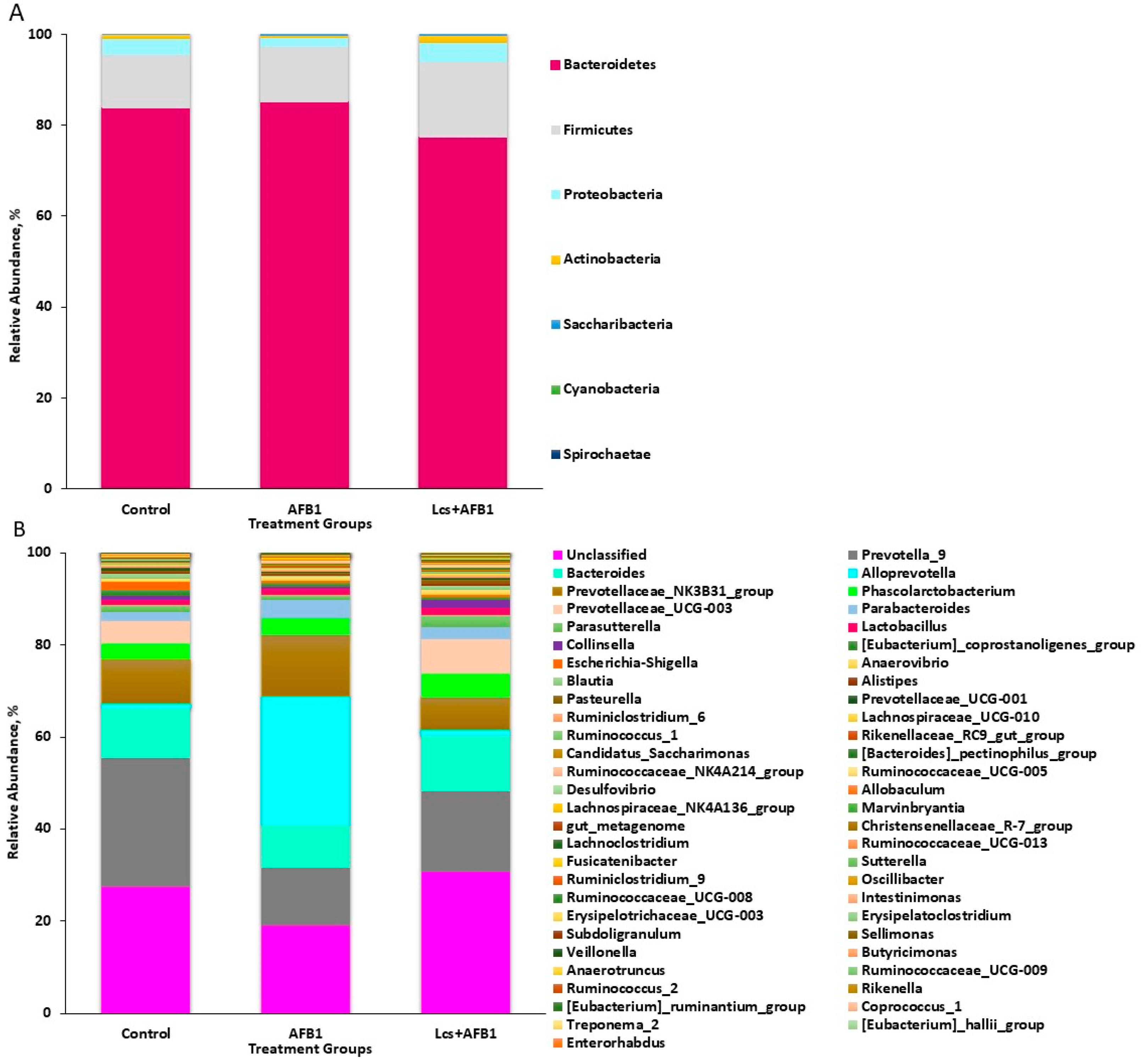 Toxins 11 00049 g001